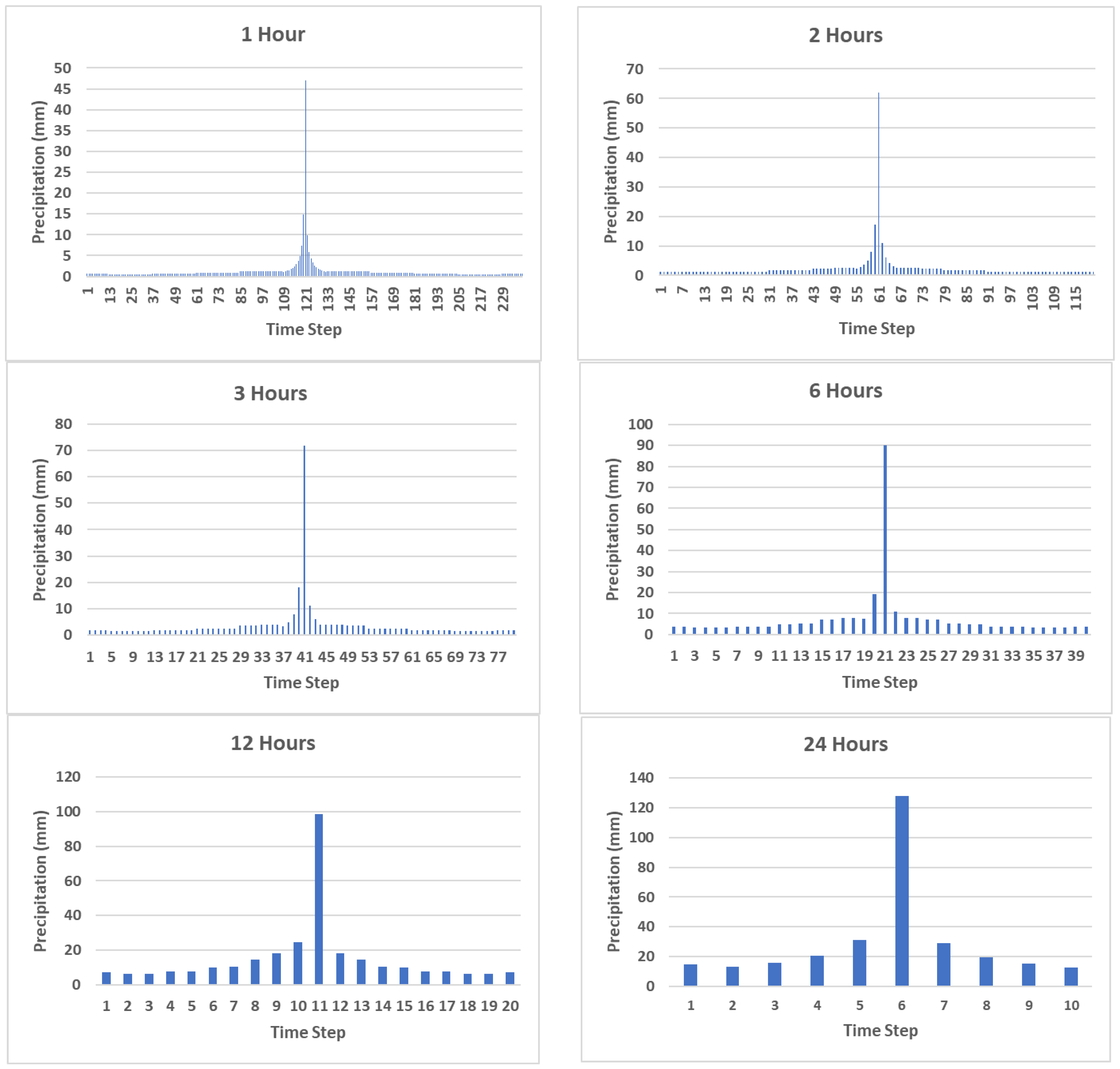 Environsciproc 25 00002 g003 550