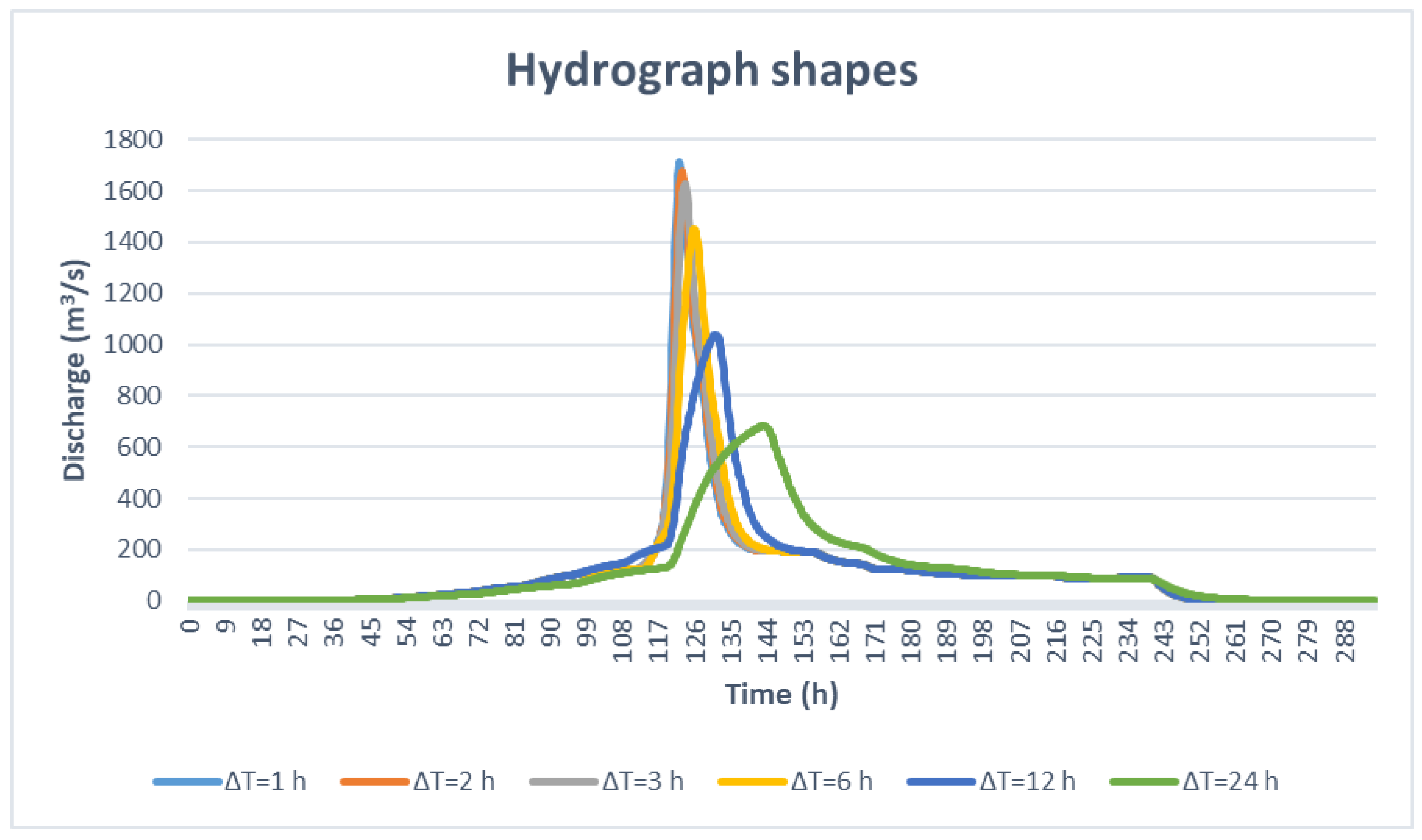 Environsciproc 25 00002 g004 550