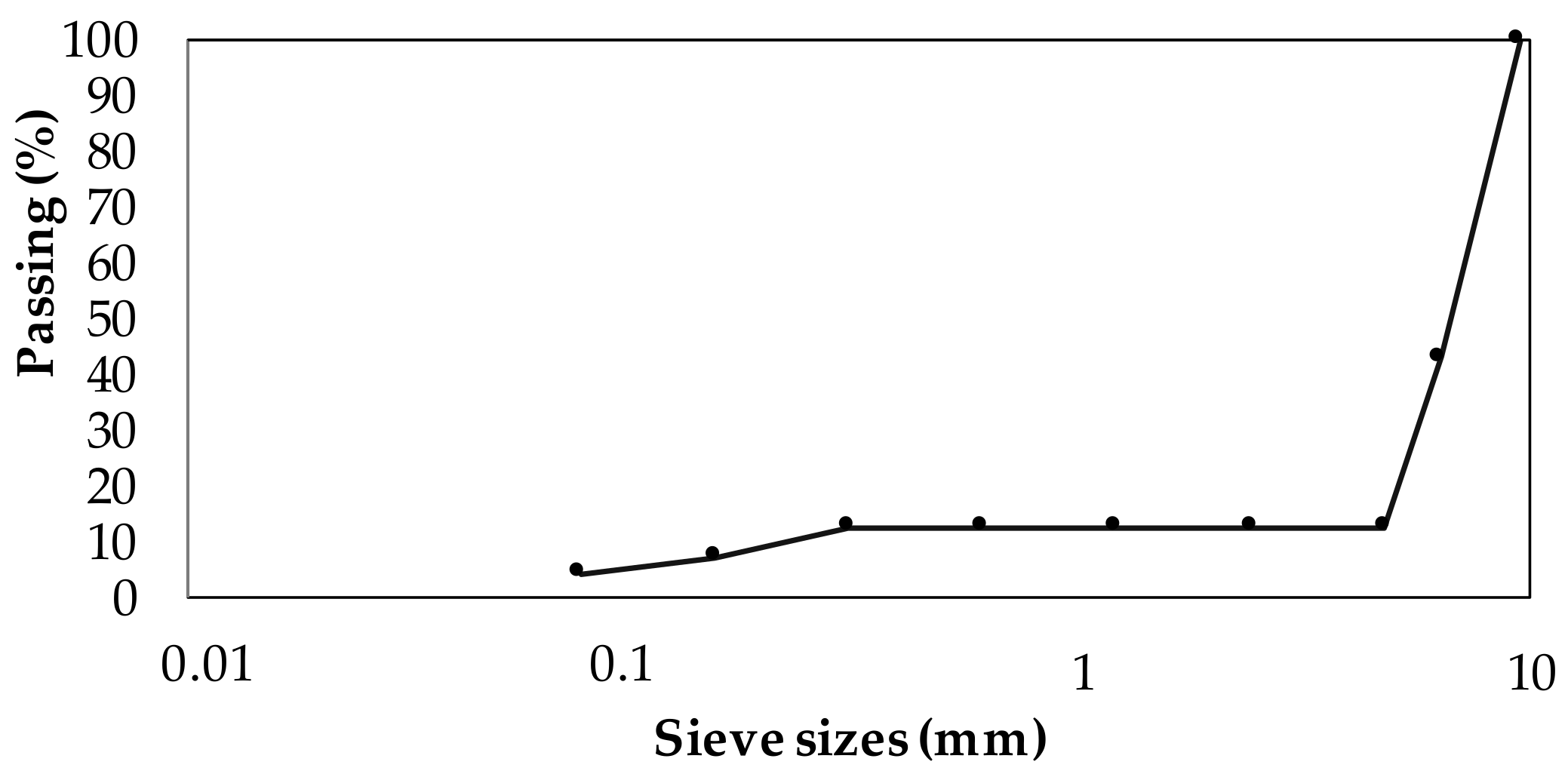 Environsciproc 25 00003 g001 550