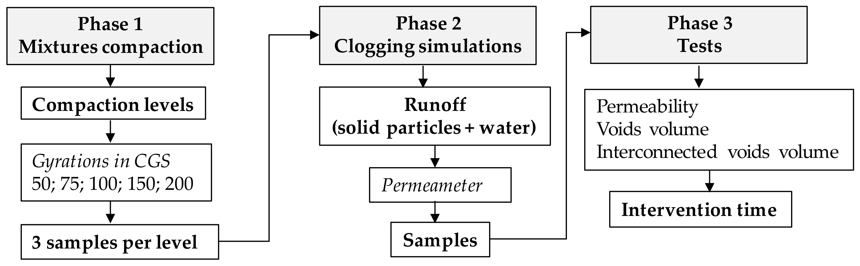 Environsciproc 25 00003 g002 550