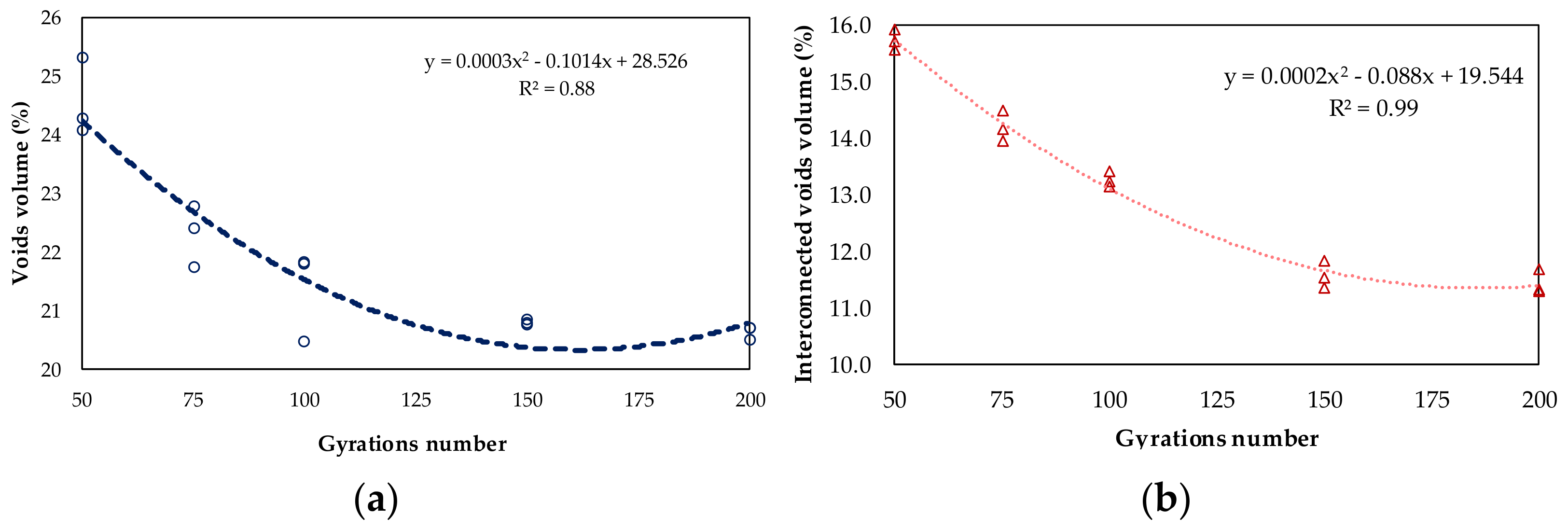 Environsciproc 25 00003 g004 550