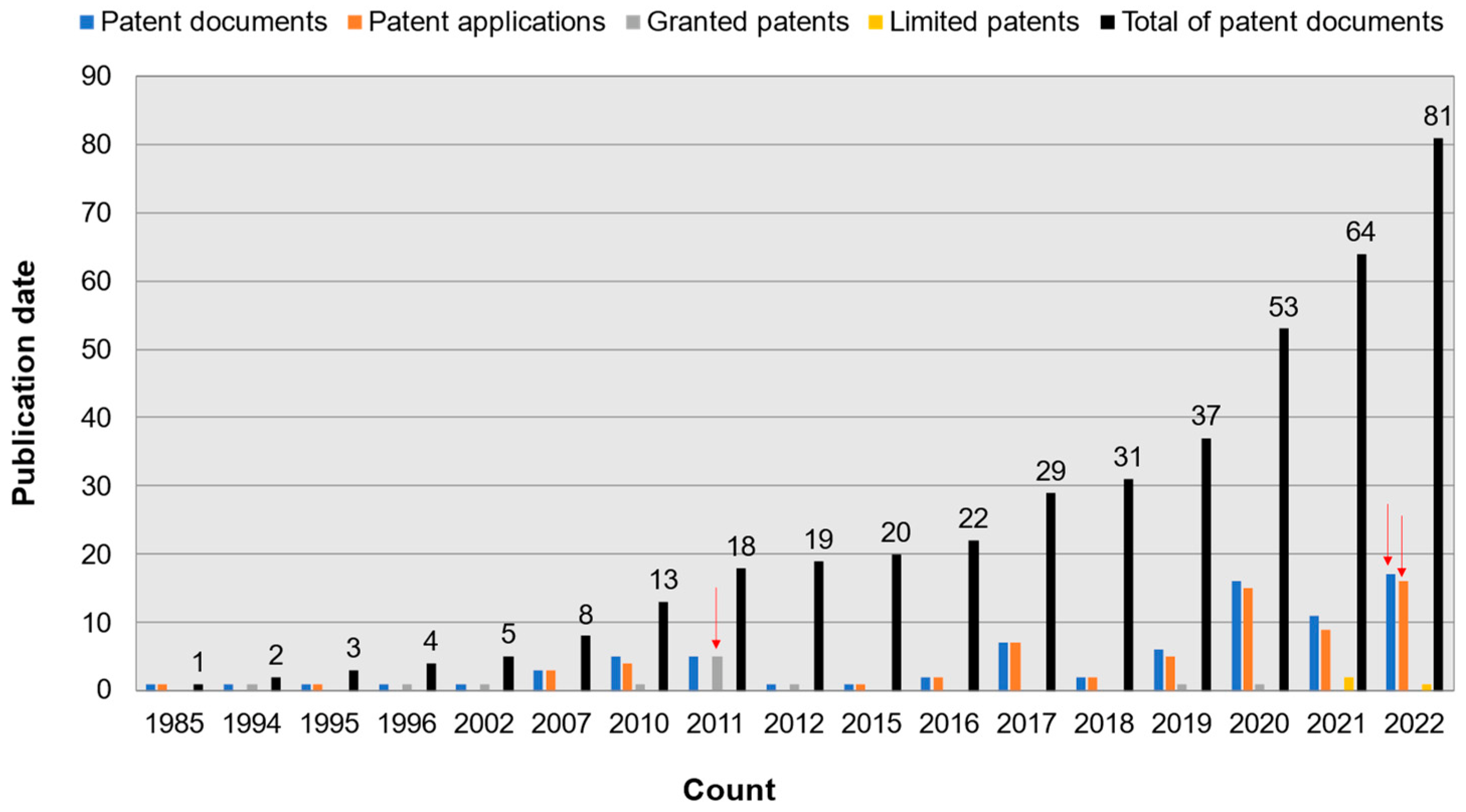 Environsciproc 25 00011 g001 550