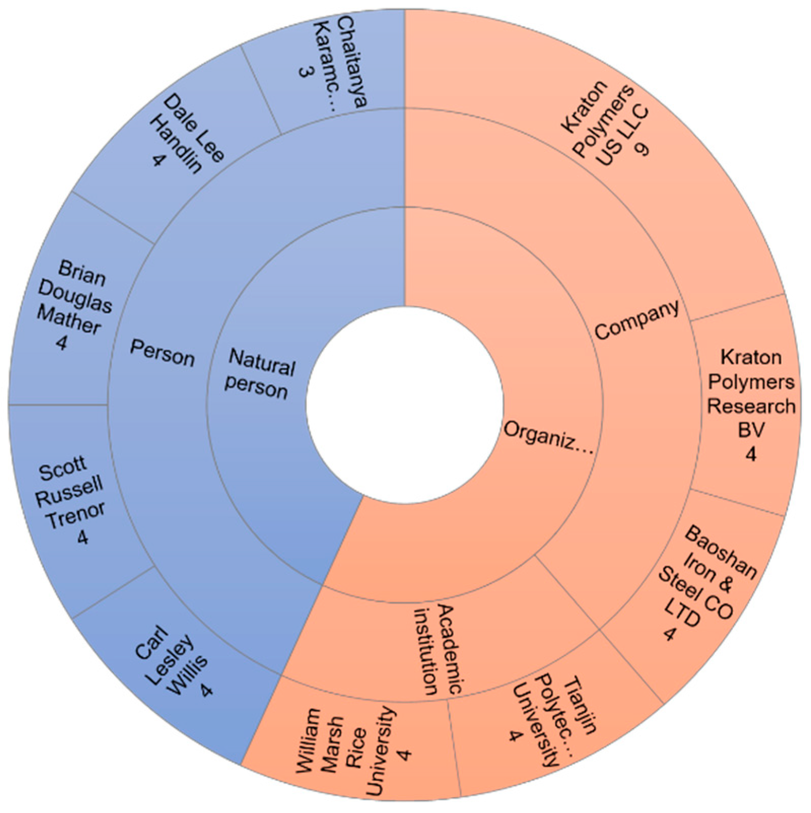Environsciproc 25 00011 g002 550