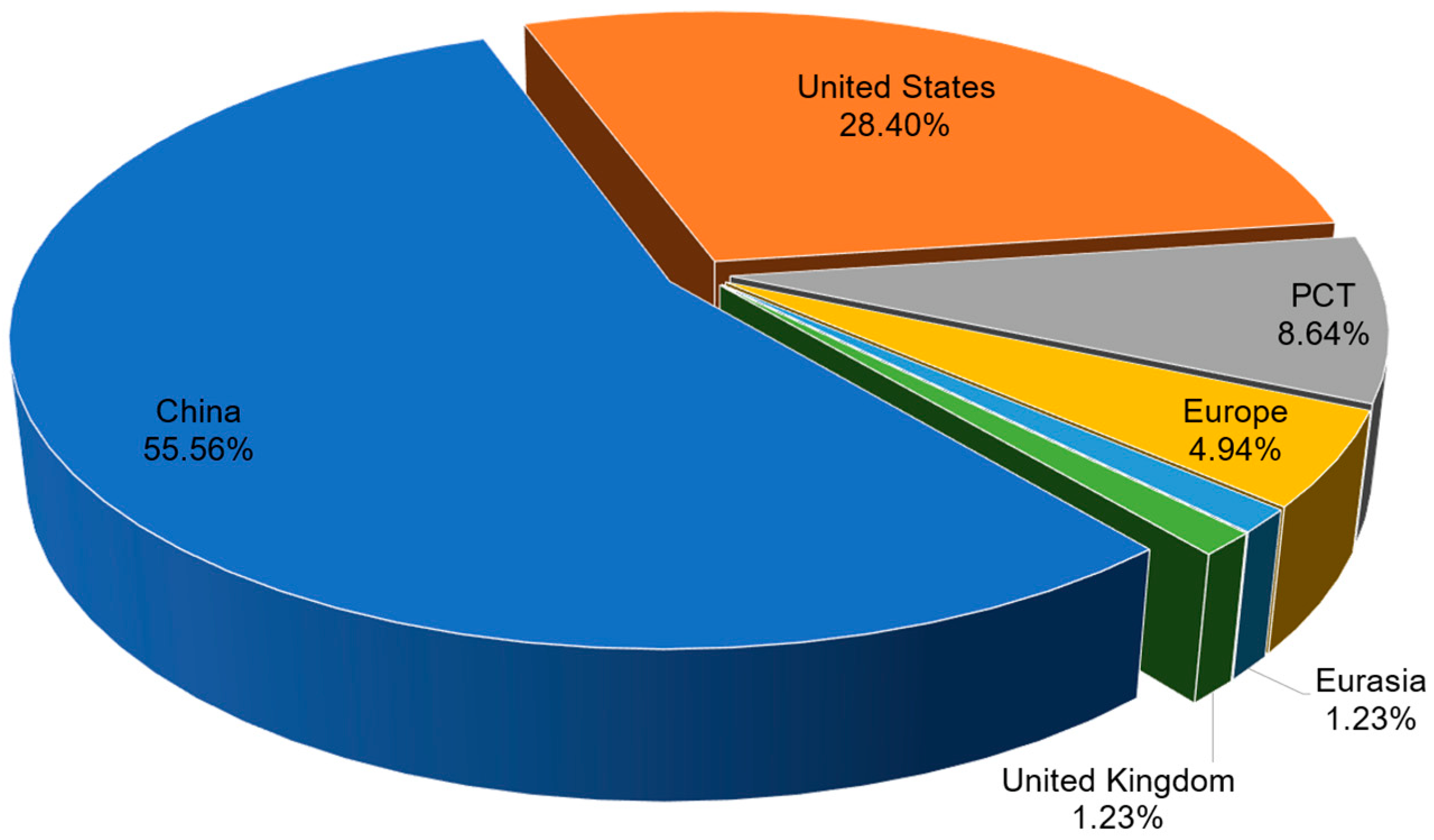 Environsciproc 25 00011 g003 550