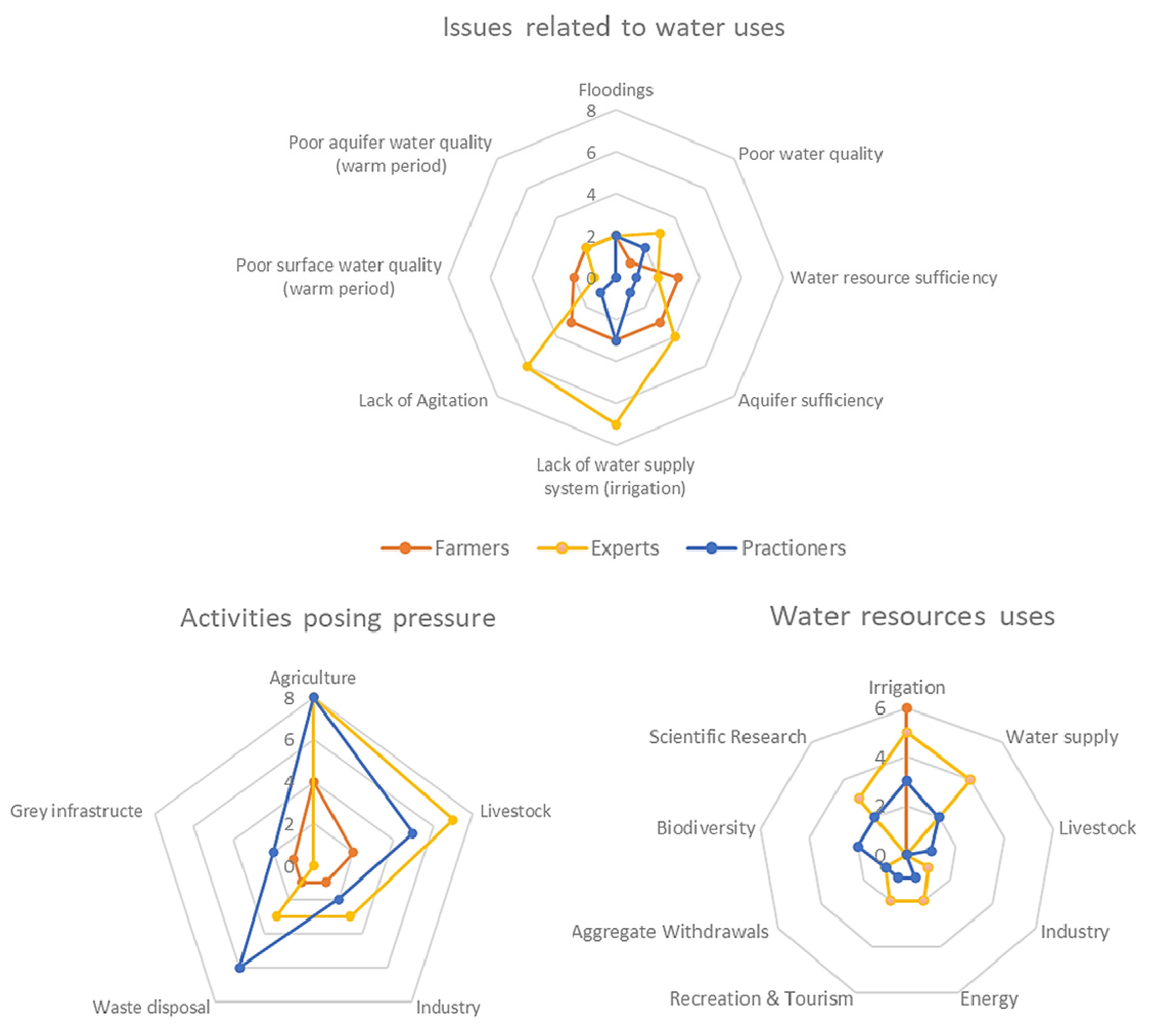 Environsciproc 25 00012 g002
