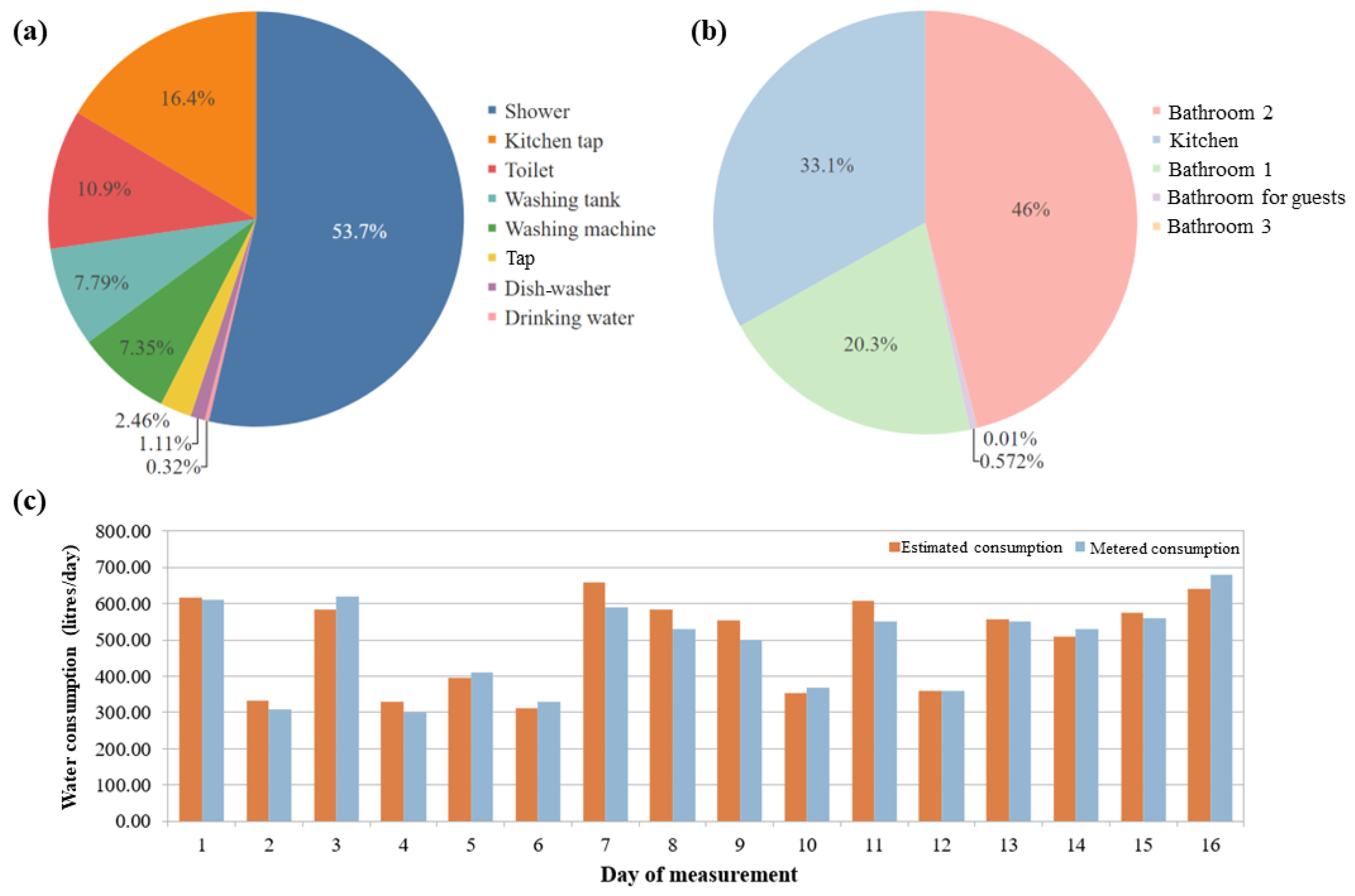 Environsciproc 25 00016 g002 Environsciproc 25 00016 g002