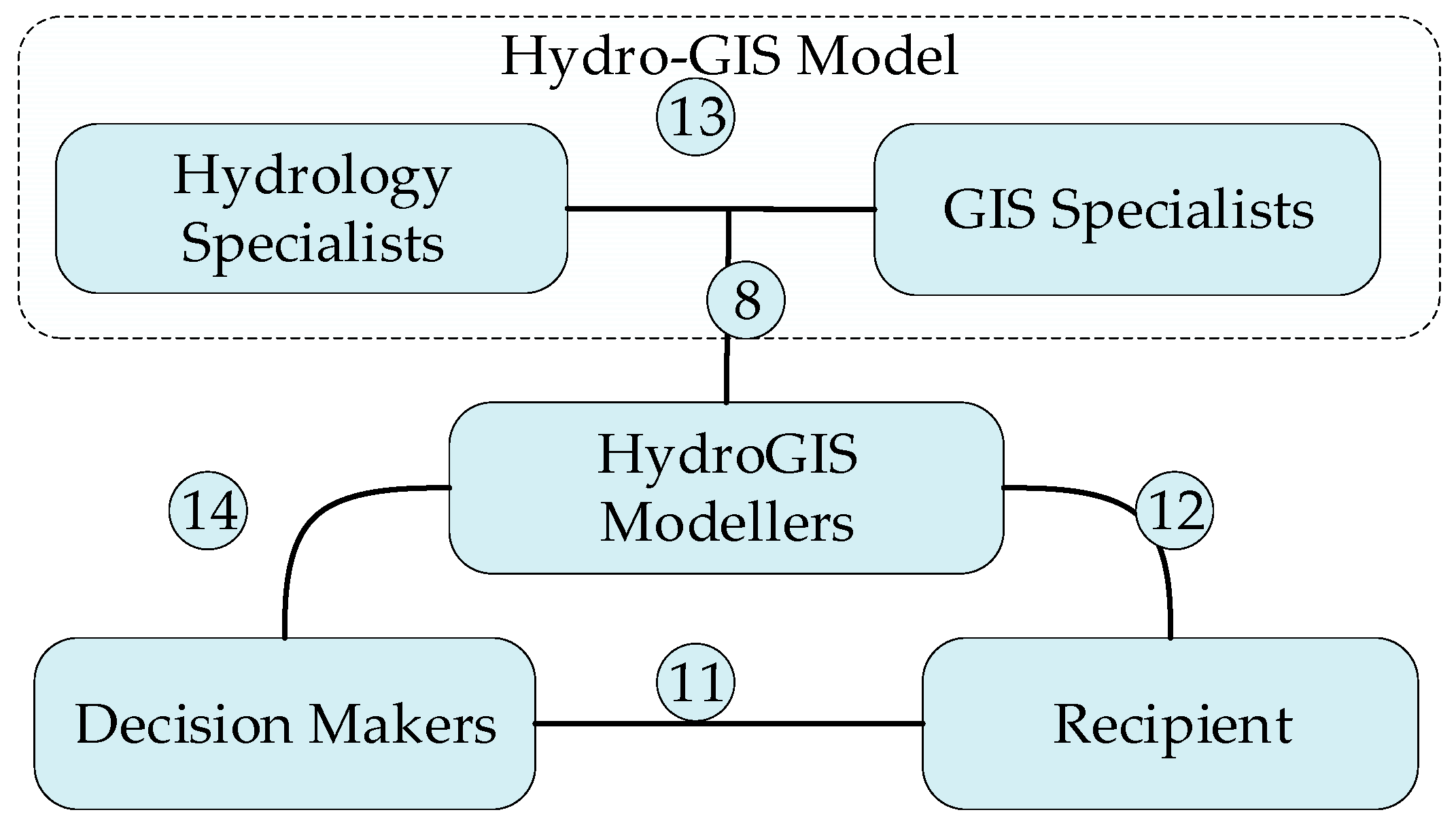 Environsciproc 25 00022 g001 550