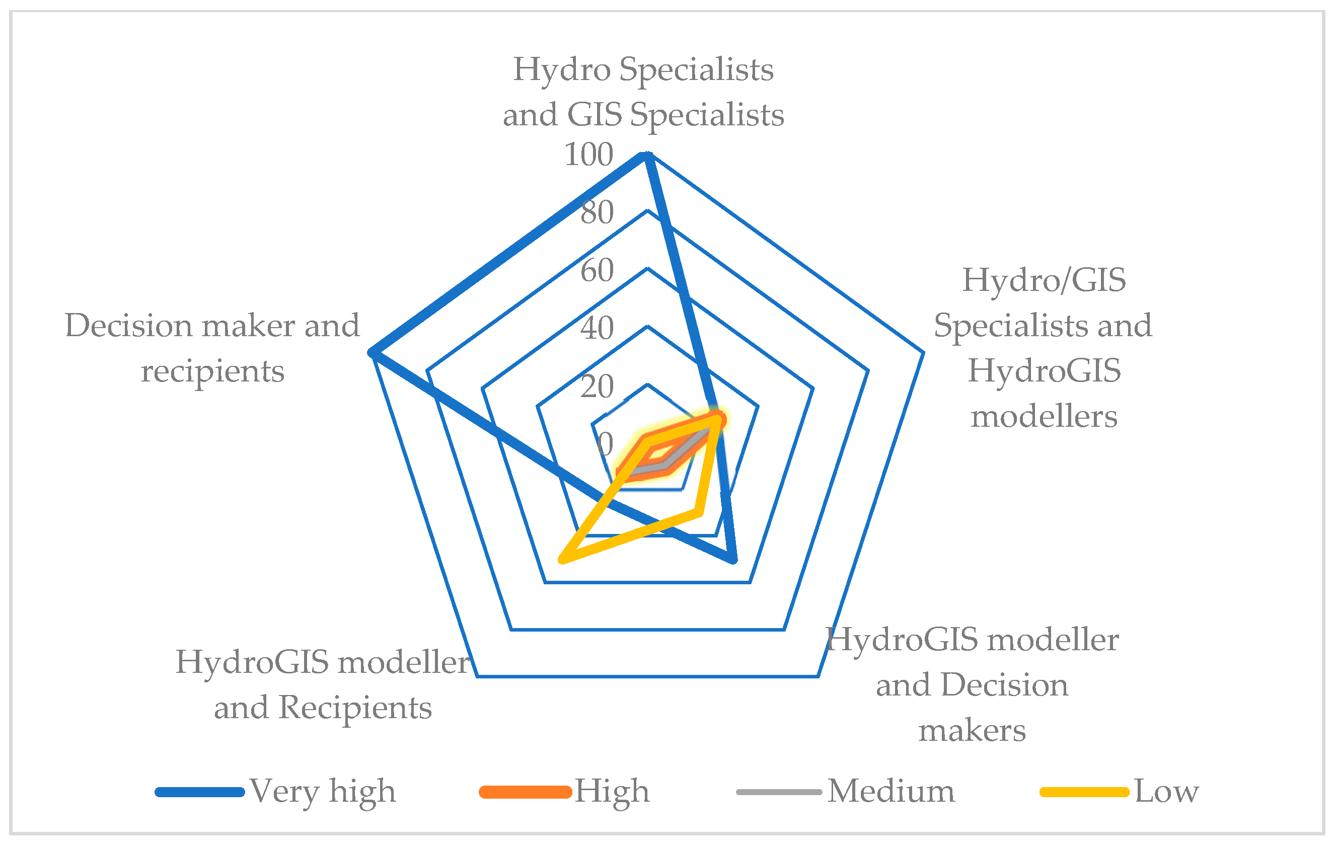 Environsciproc 25 00022 g002 550