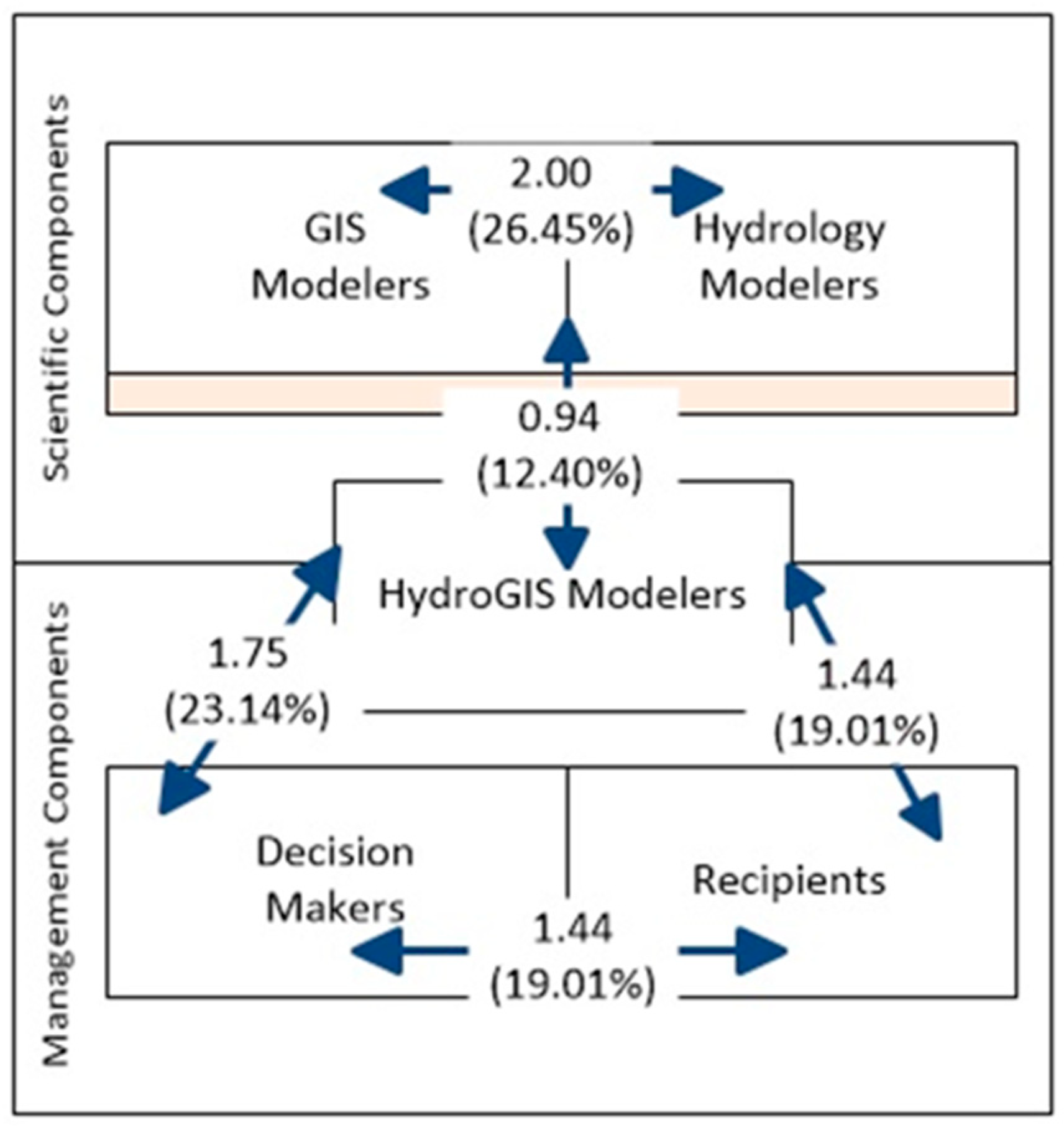 Environsciproc 25 00022 g003 550