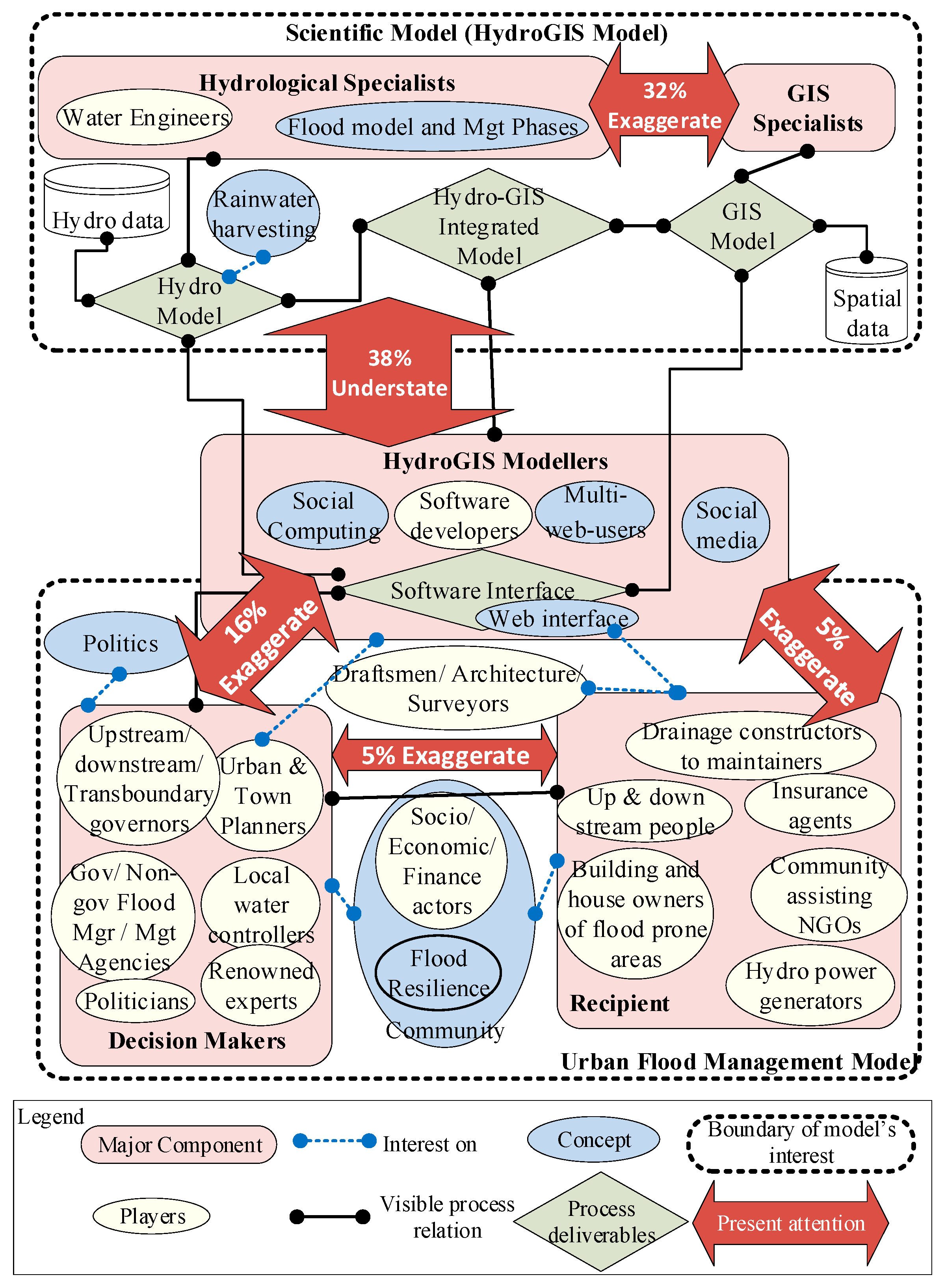 Environsciproc 25 00022 g004 550