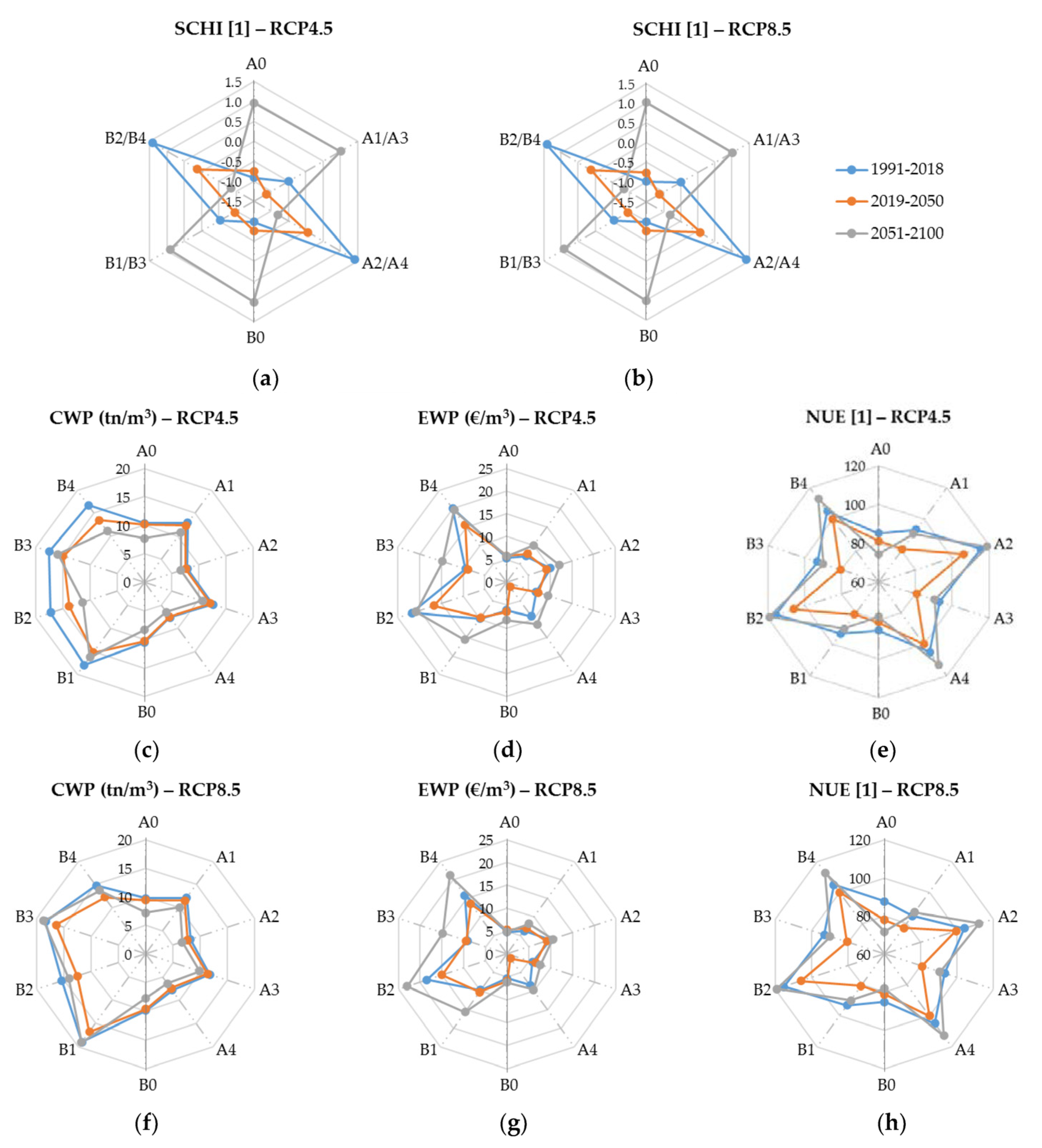 Environsciproc 25 00023 g002 550