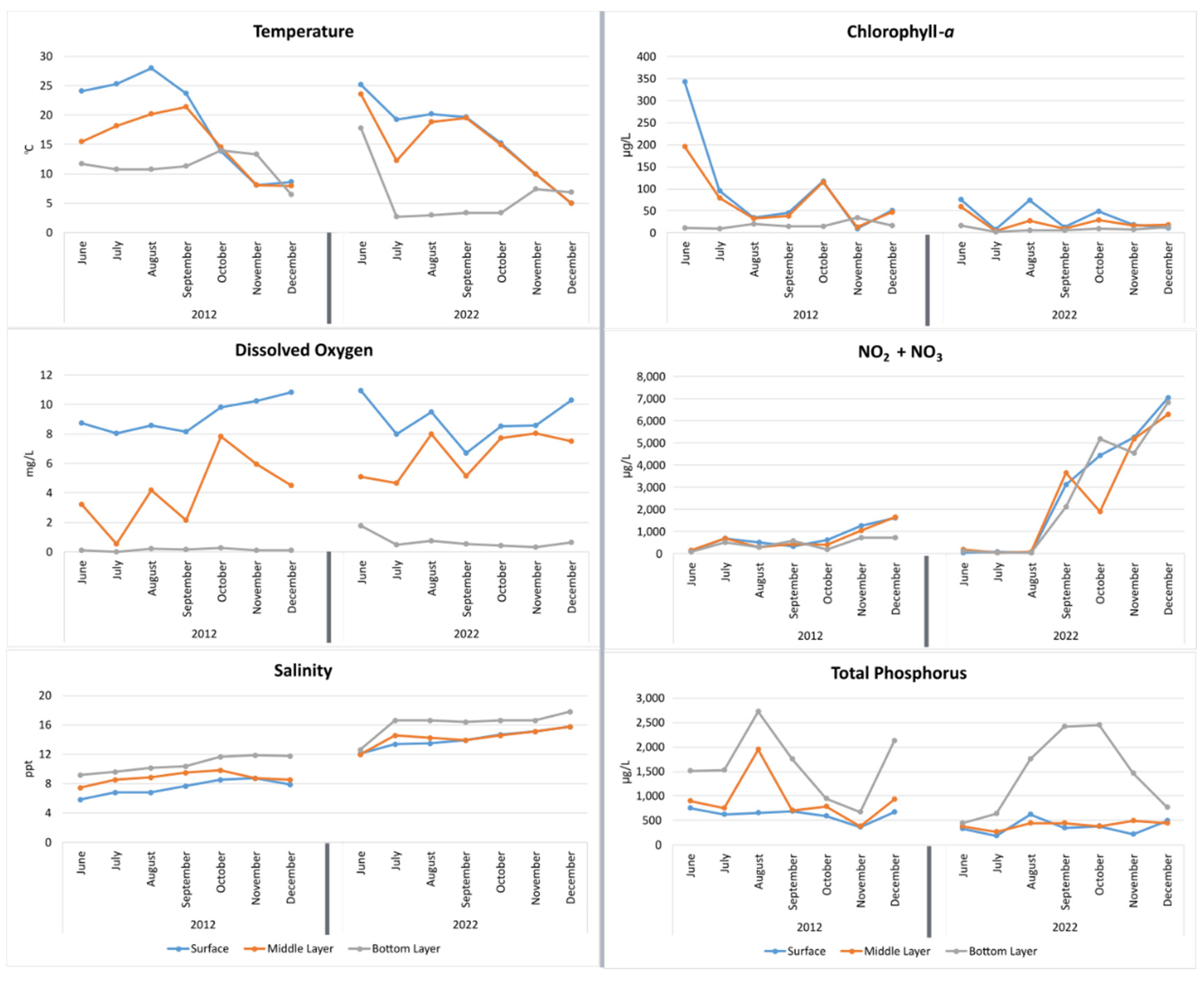 Environsciproc 25 00026 g003 Environsciproc 25 00026 g003