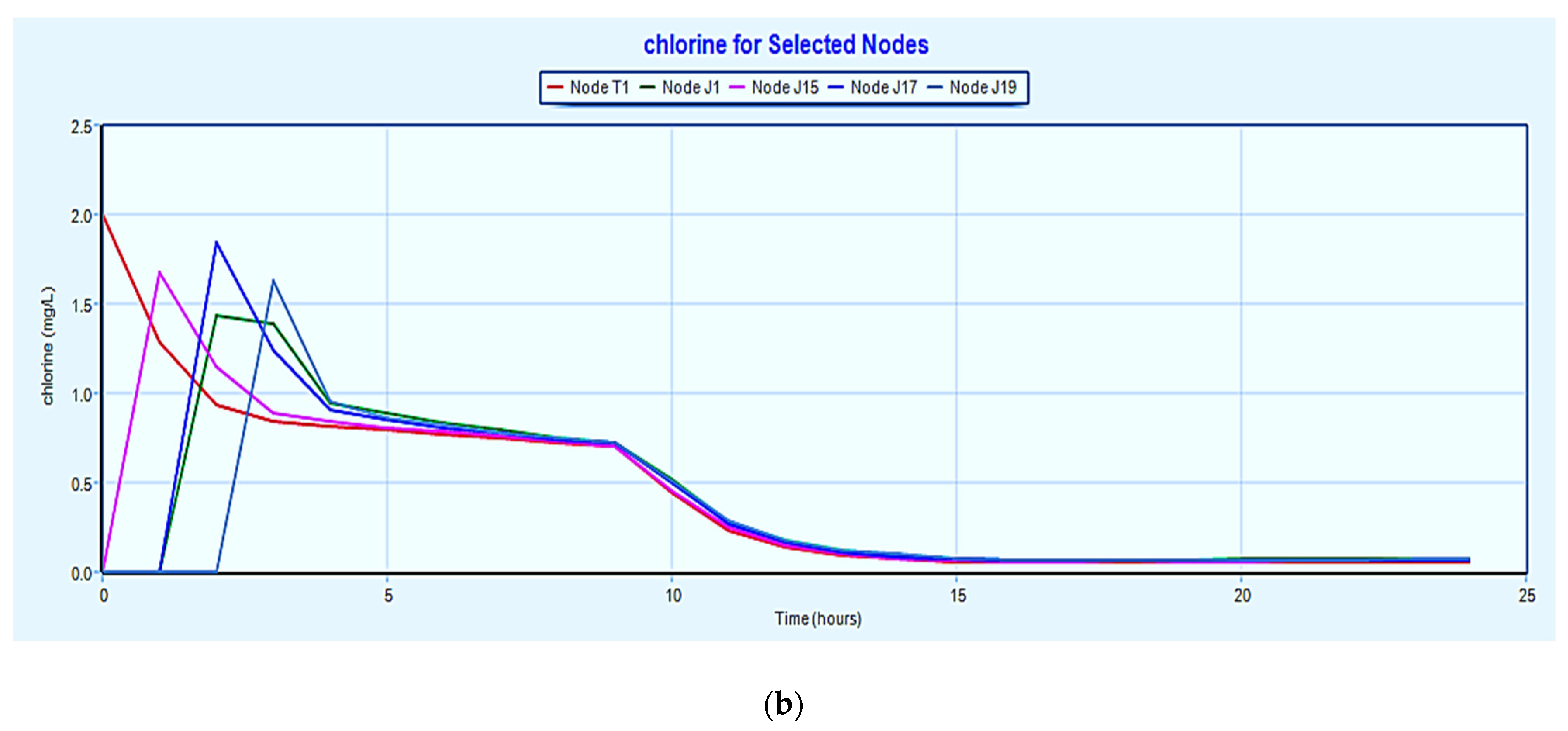 Environsciproc 25 00027 g002b Environsciproc 25 00027 g002b