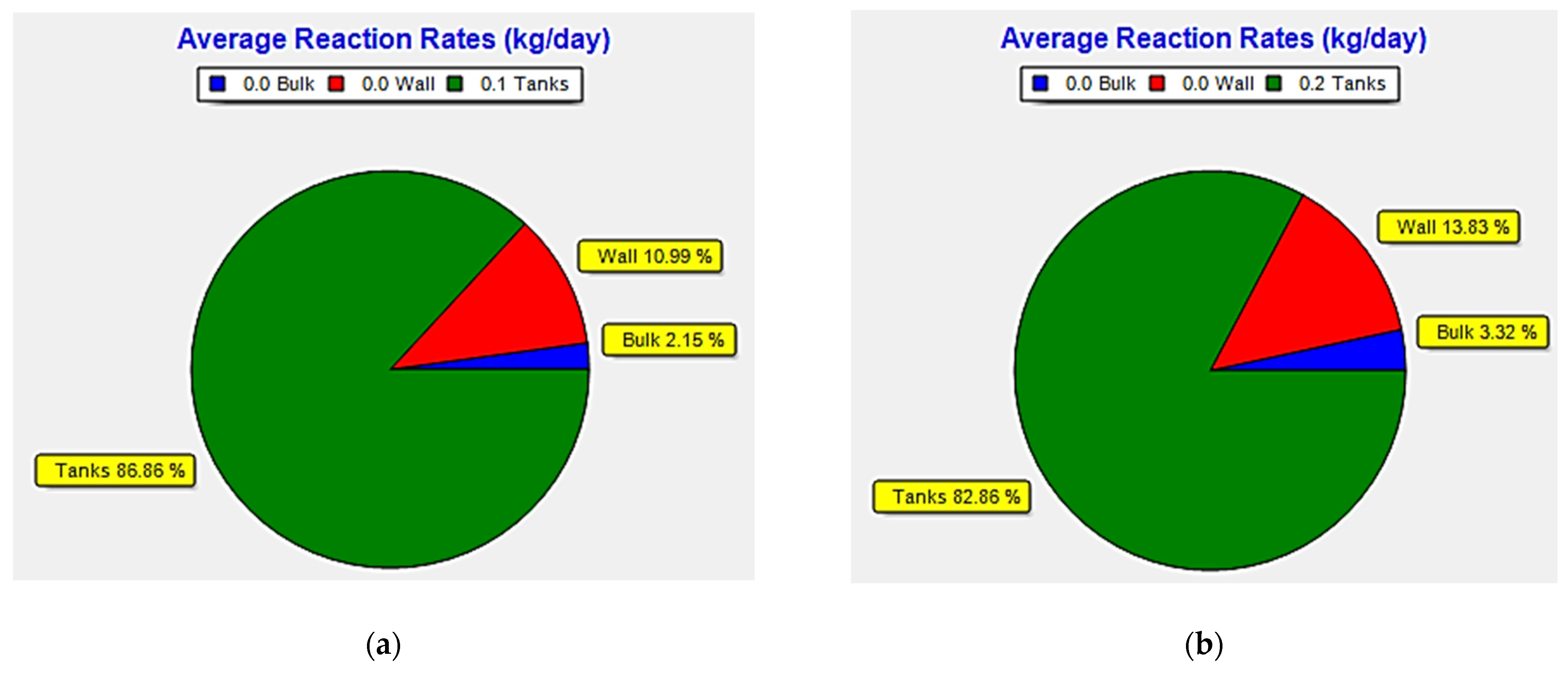 Environsciproc 25 00027 g003 Environsciproc 25 00027 g003