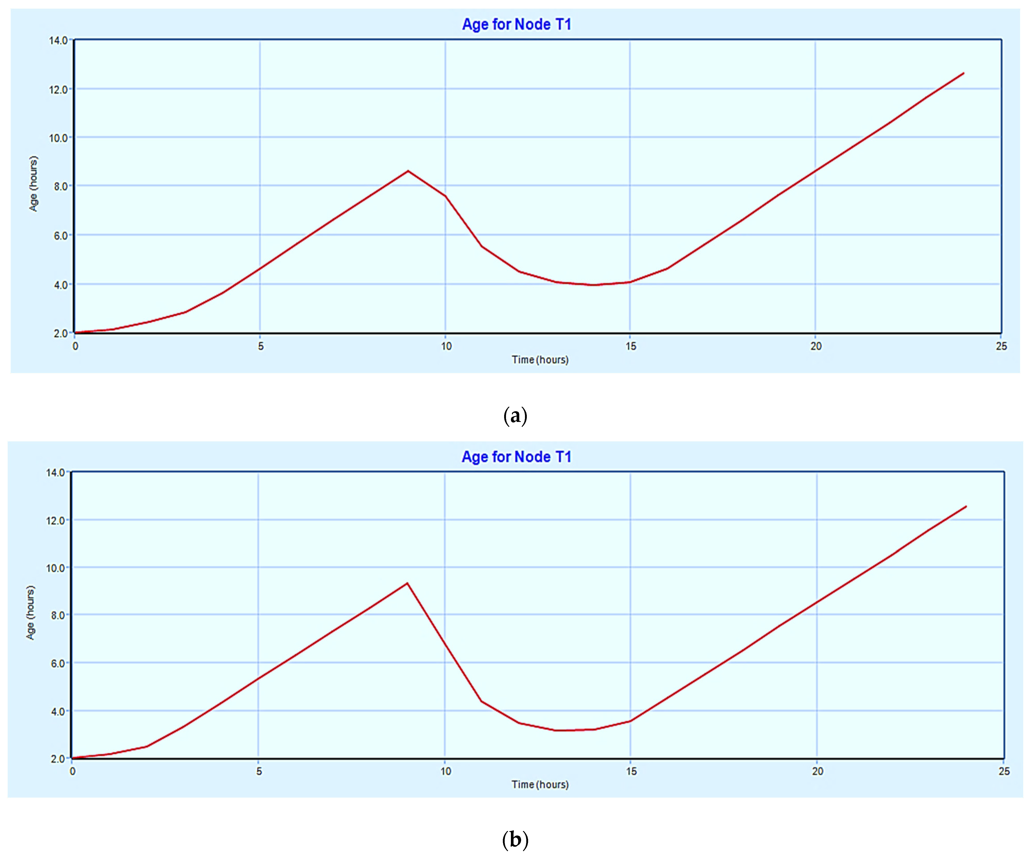 Environsciproc 25 00027 g004 Environsciproc 25 00027 g004