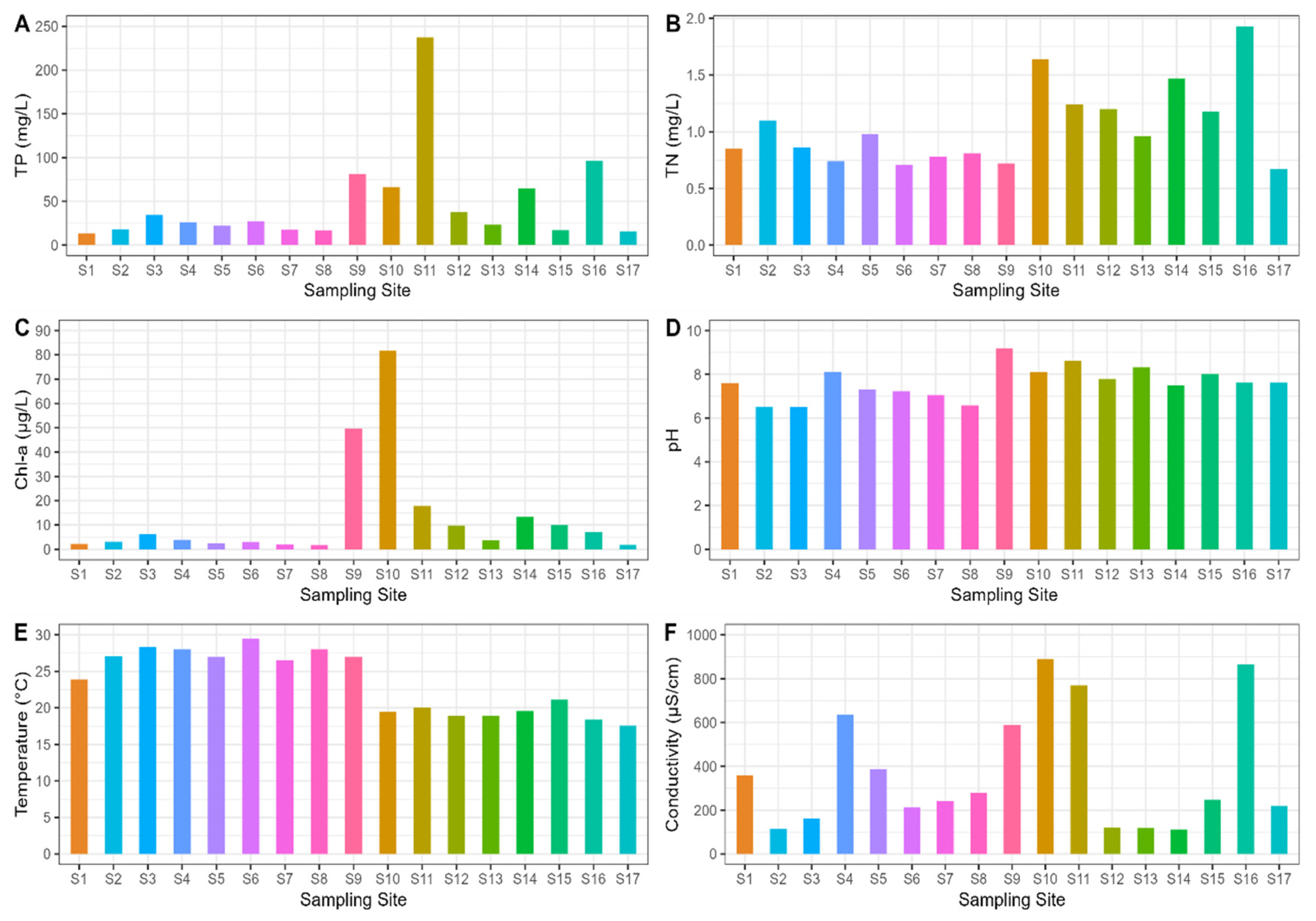 Environsciproc 25 00028 g002