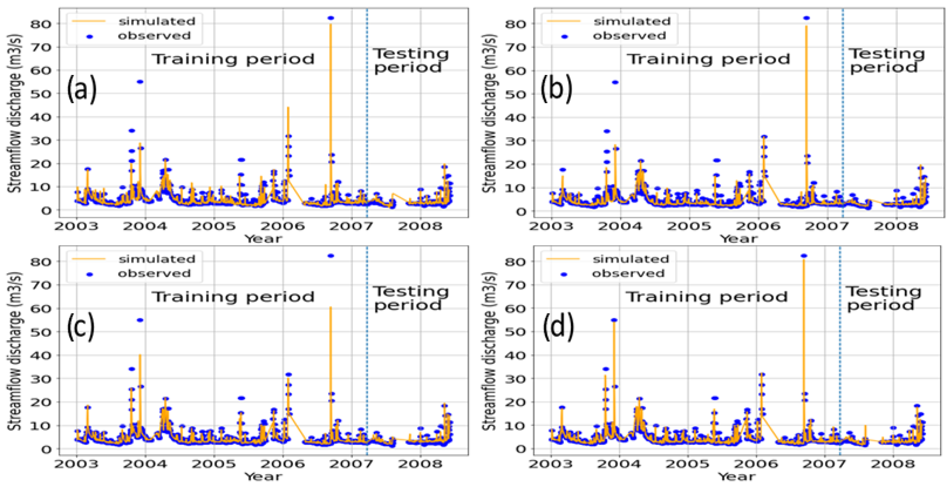 Environsciproc 25 00030 g002 550