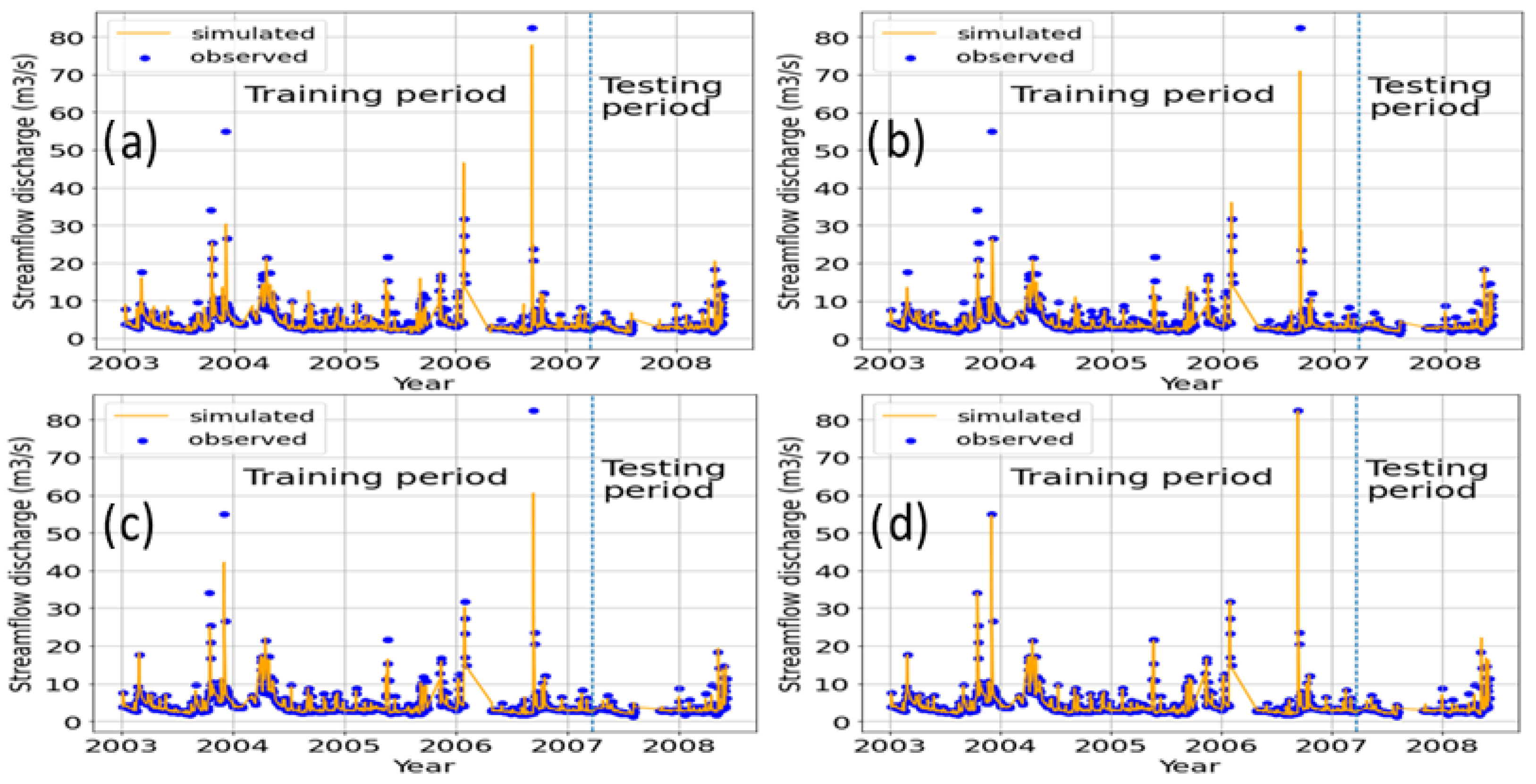 Environsciproc 25 00030 g003 550