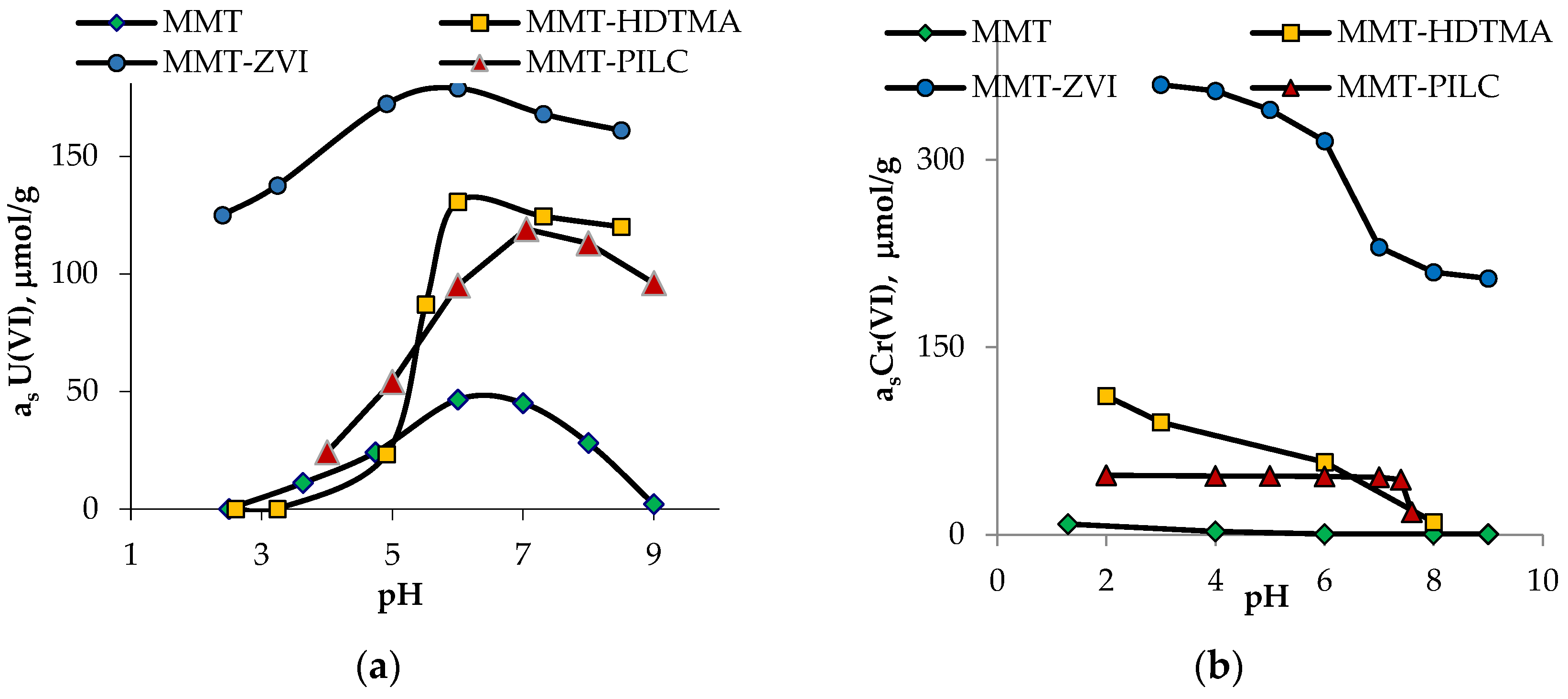Environsciproc 25 00034 g003