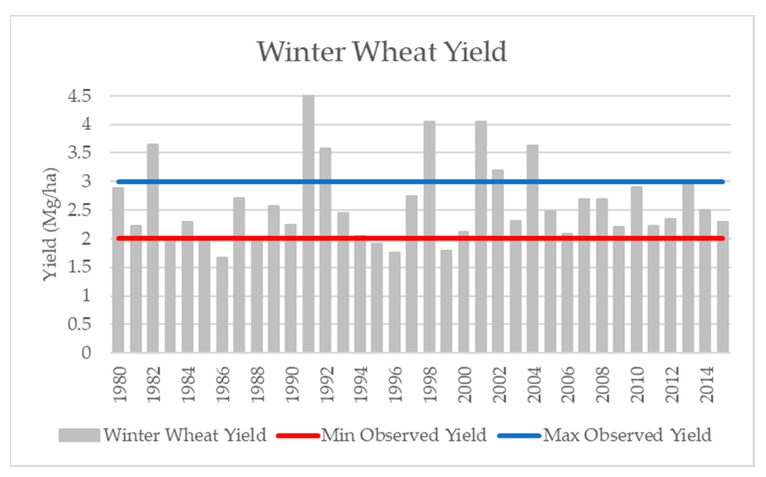 Environsciproc 25 00035 g003 550