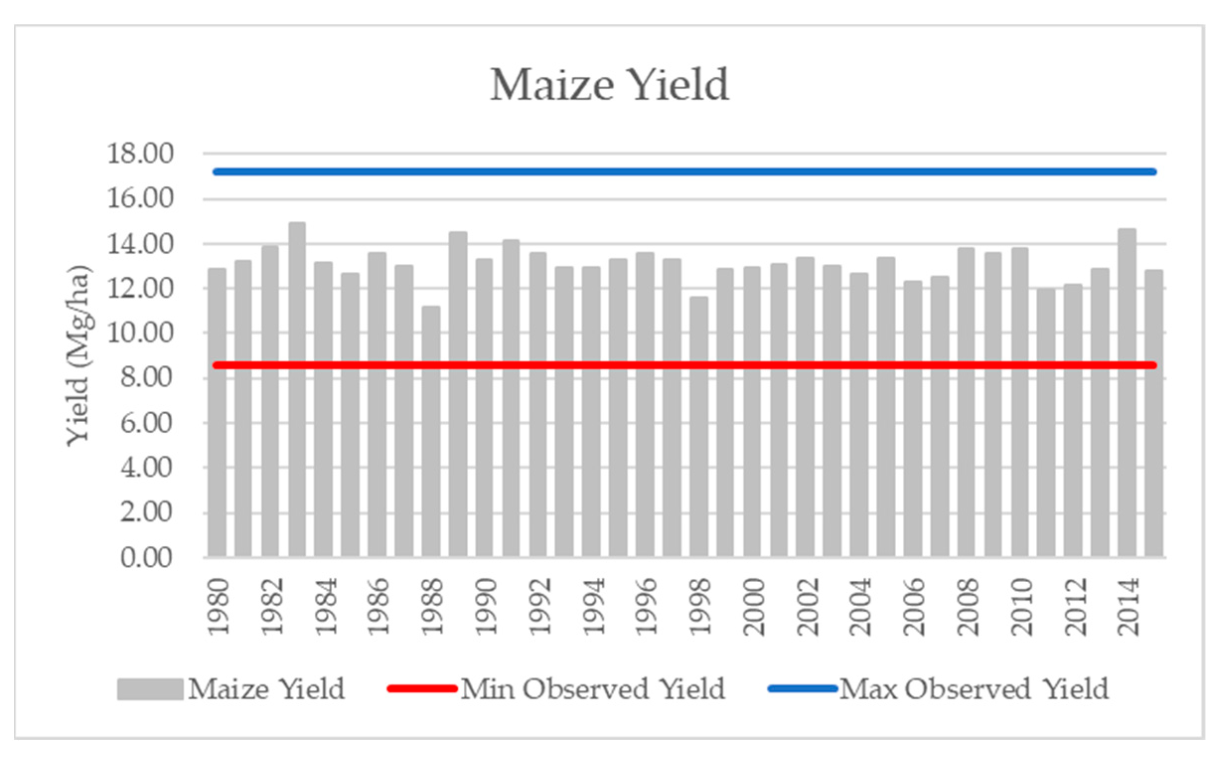 Environsciproc 25 00035 g005 550