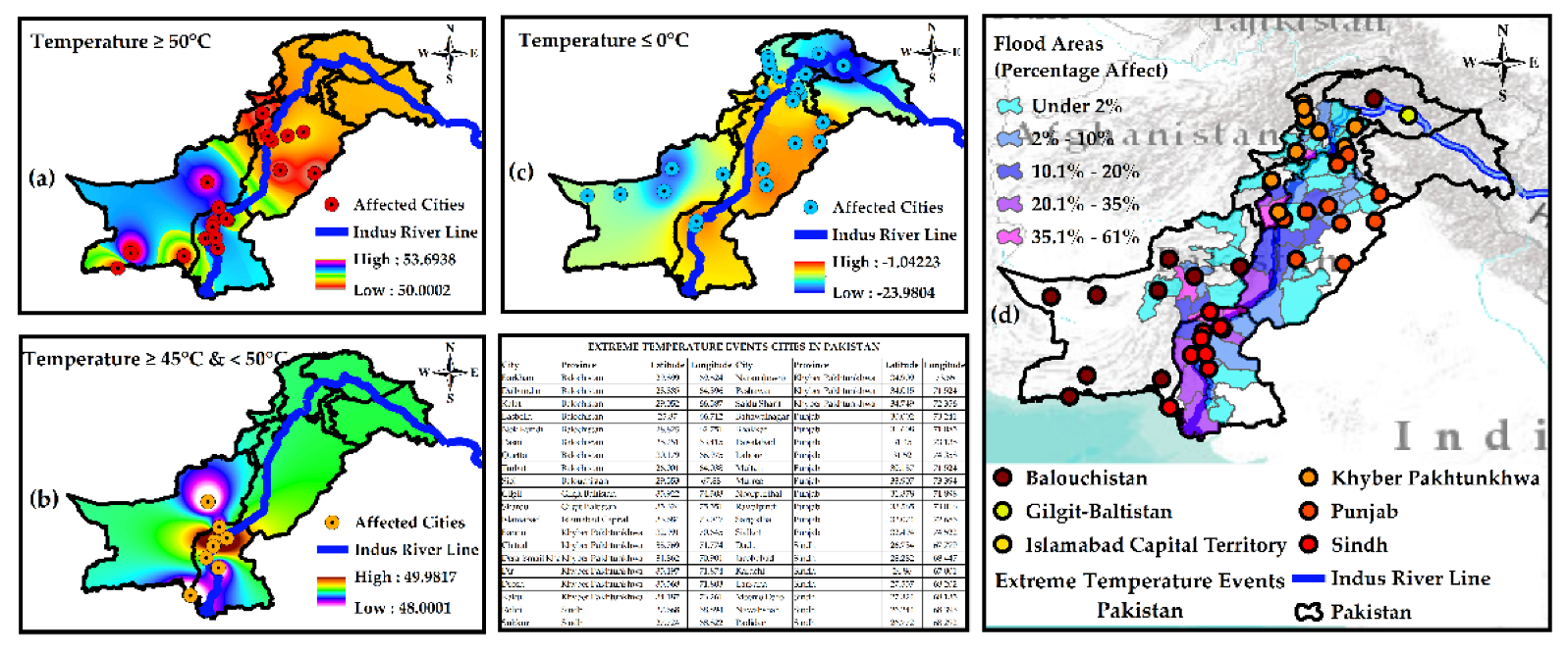 Environsciproc 25 00036 g002 550