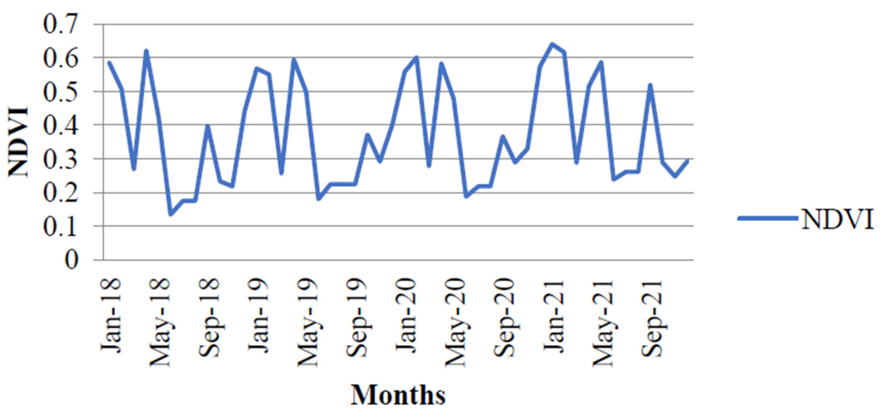 Environsciproc 25 00038 g006 550
