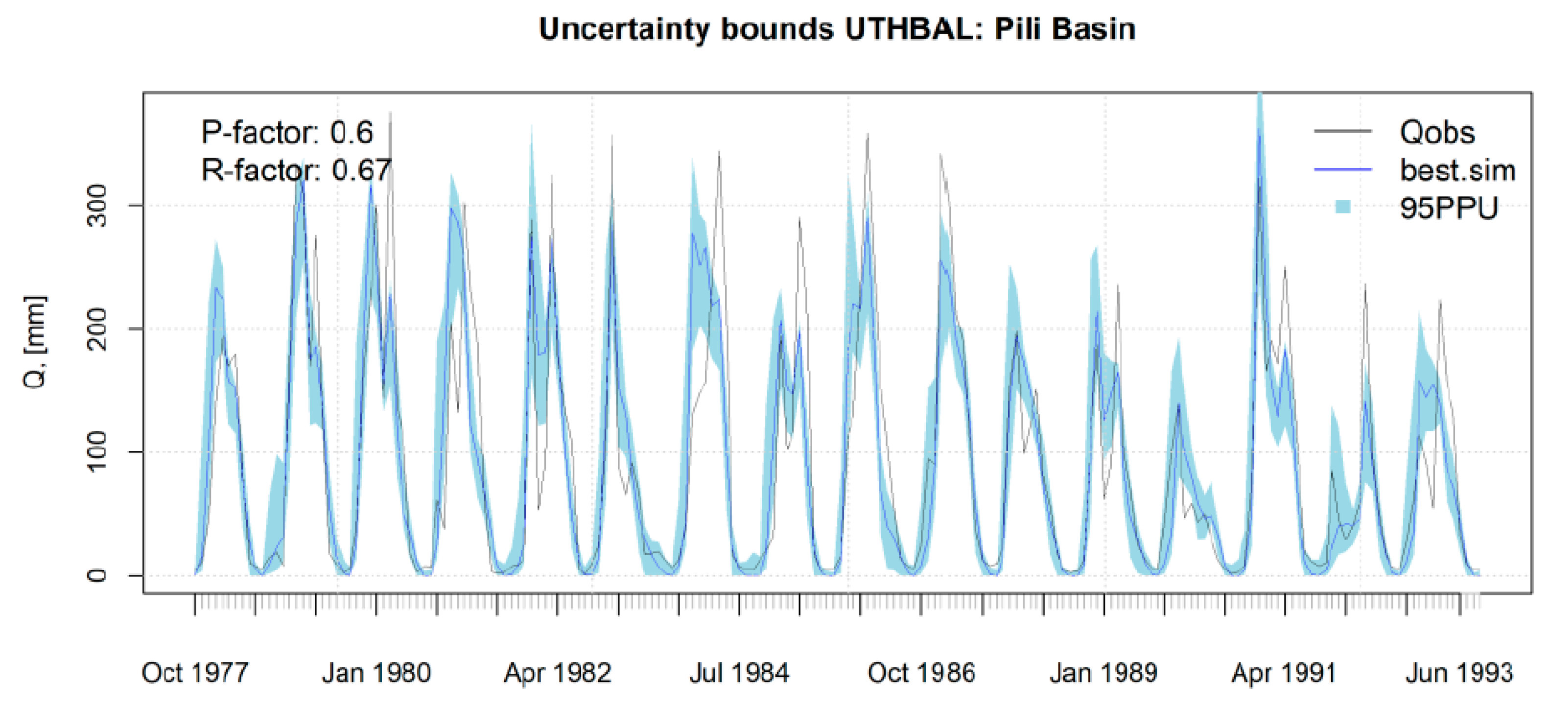 A Monthly Water Balance Model for Assessing Streamflow Uncertainty in ...