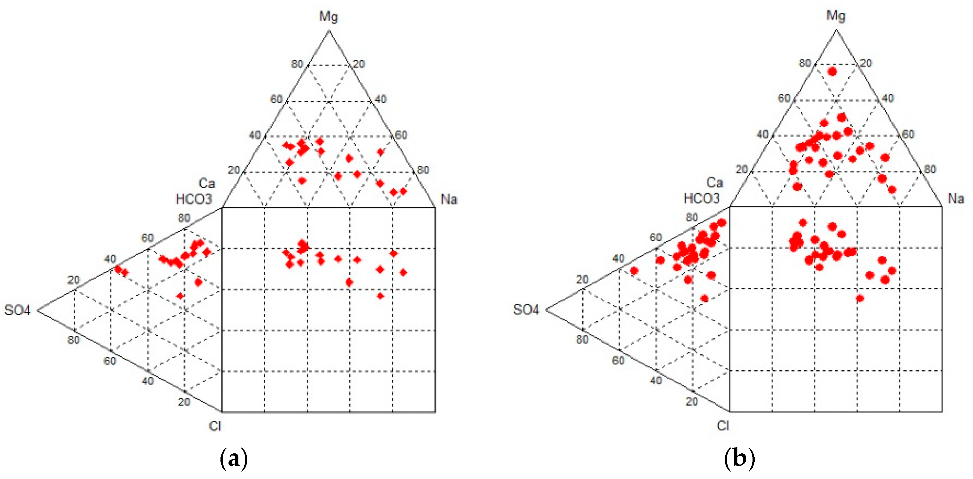 Environsciproc 25 00045 g005 550