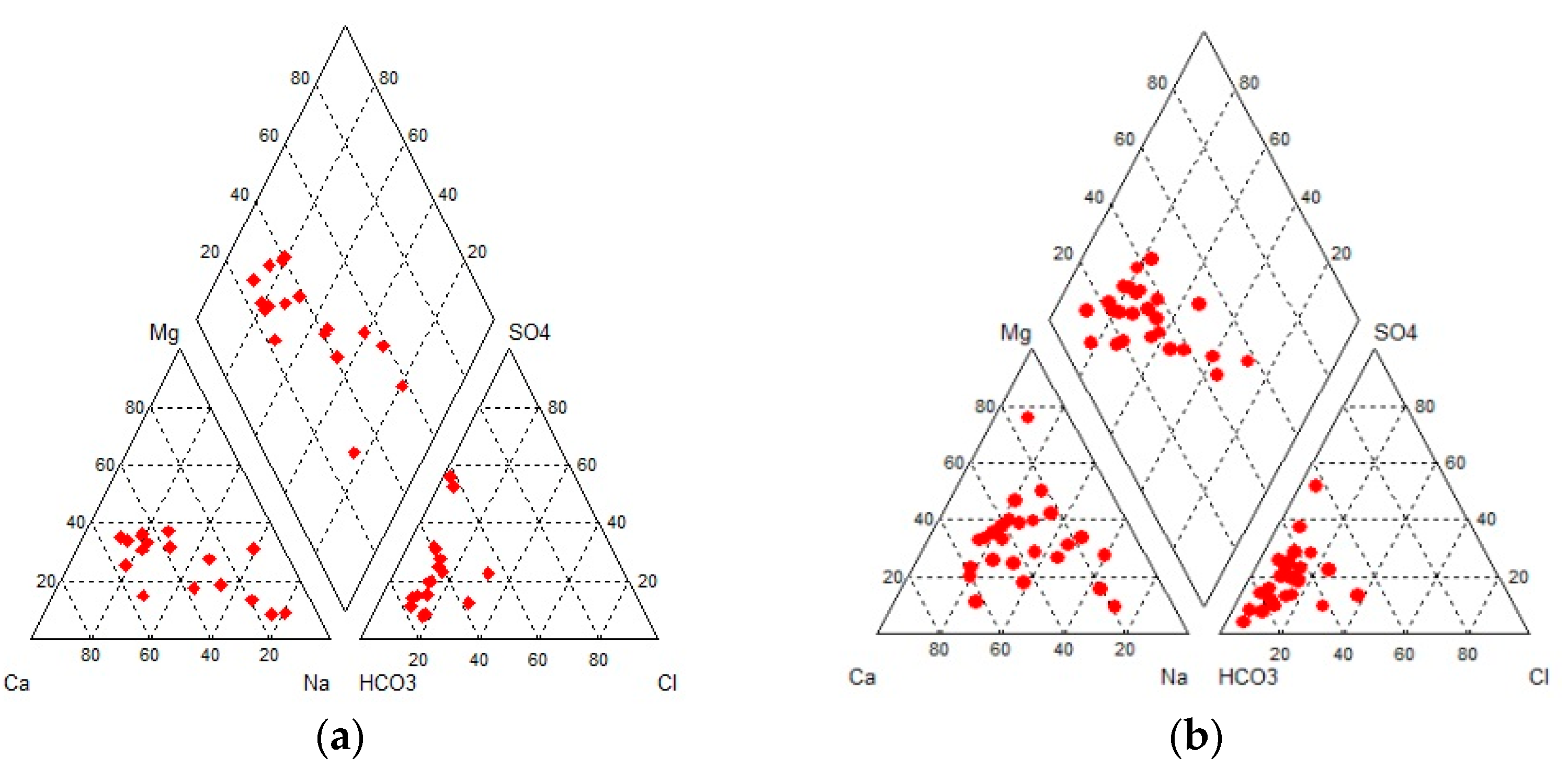 Environsciproc 25 00045 g006 550