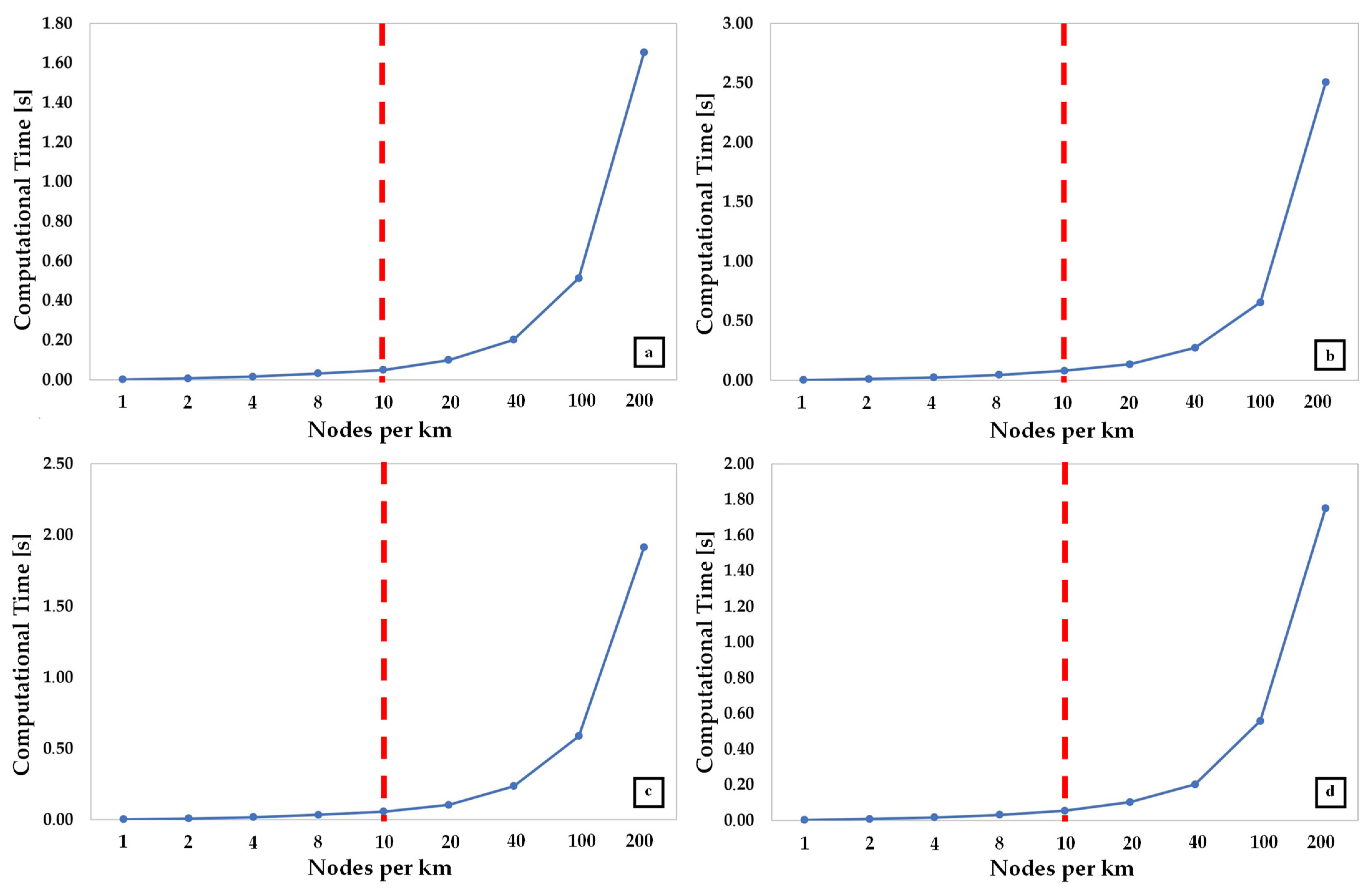 Environsciproc 25 00046 g002 550