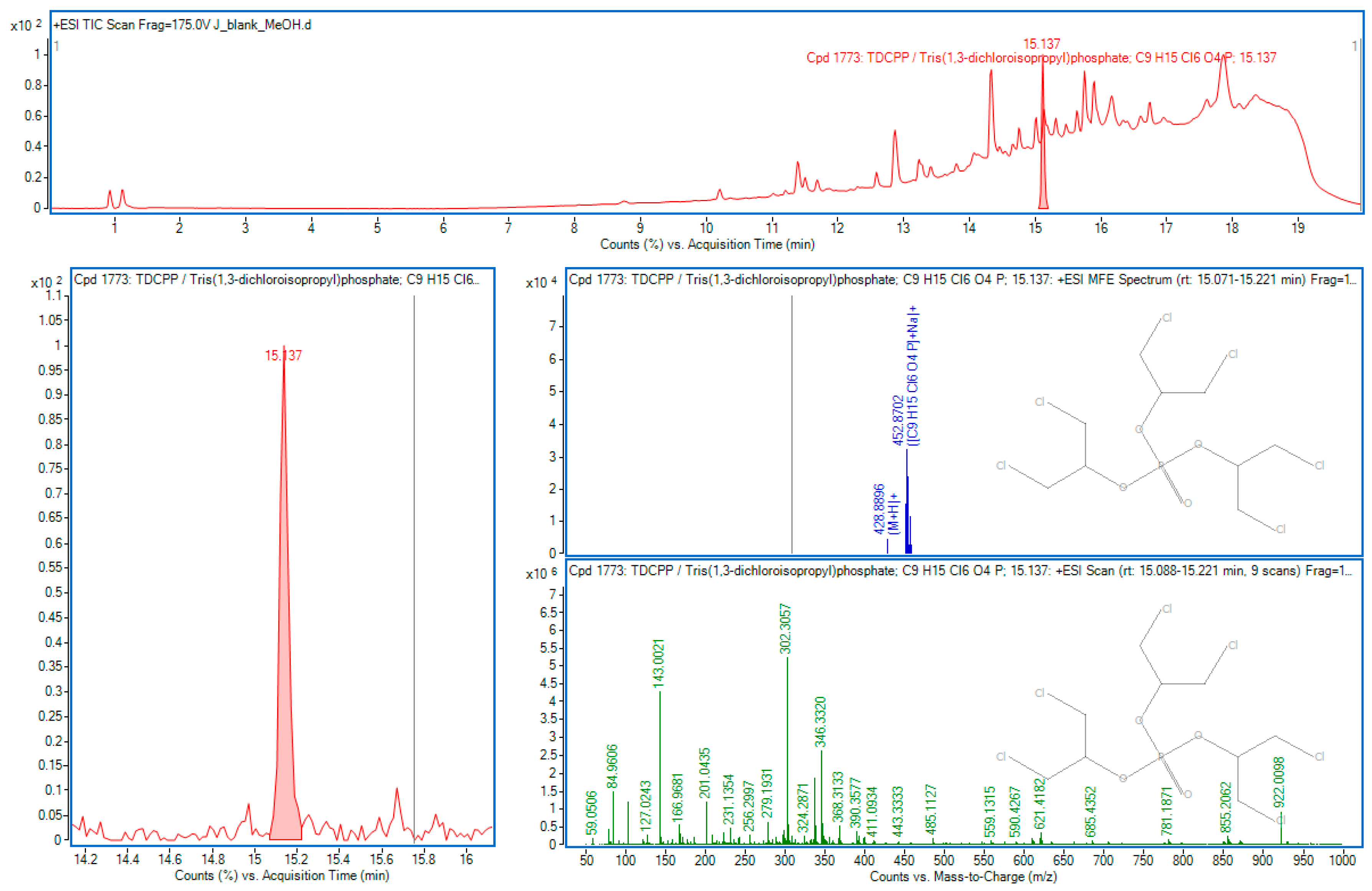 Environsciproc 25 00047 g002 550