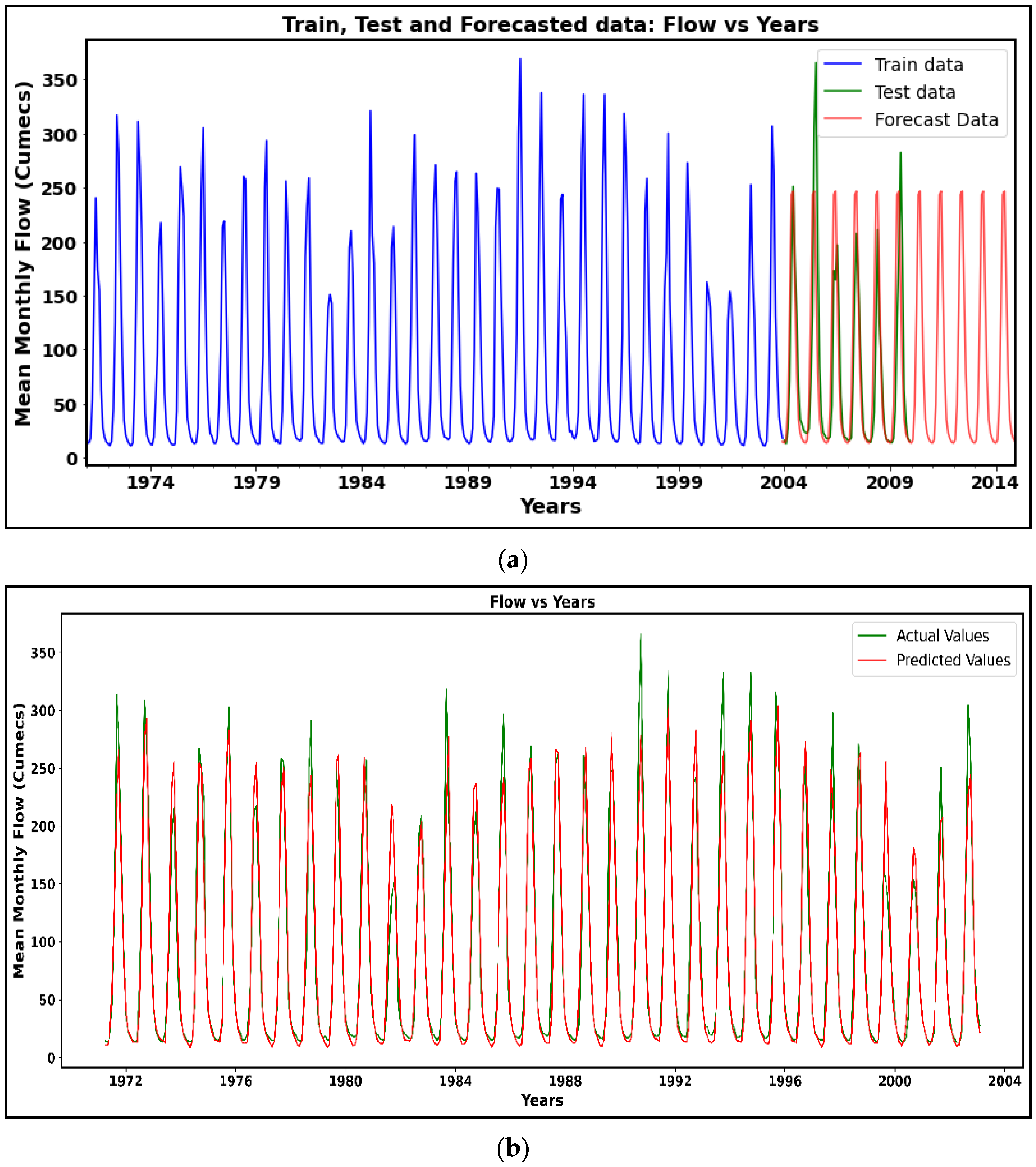Environsciproc 25 00053 g002a 550