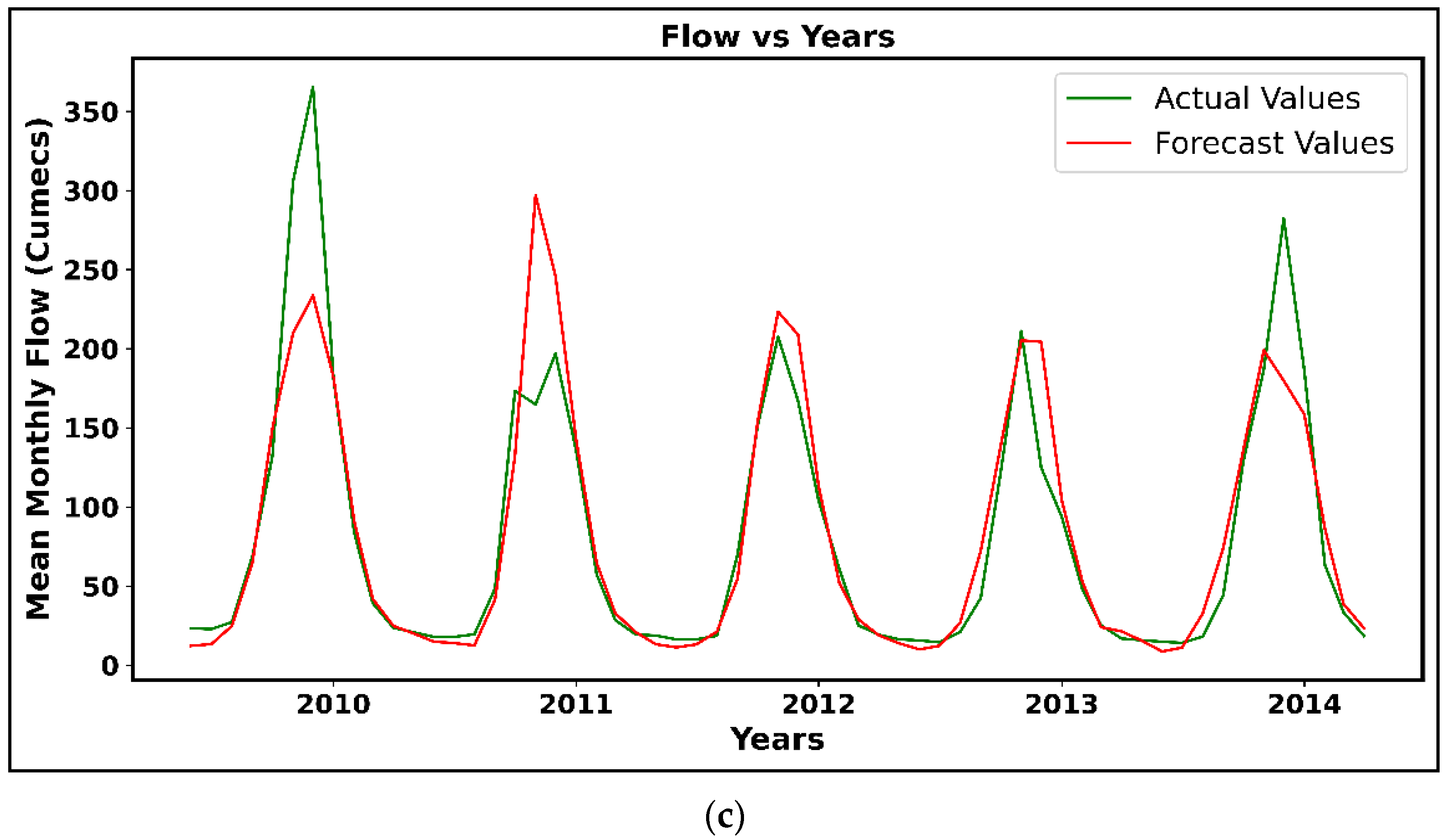 Environsciproc 25 00053 g002b 550