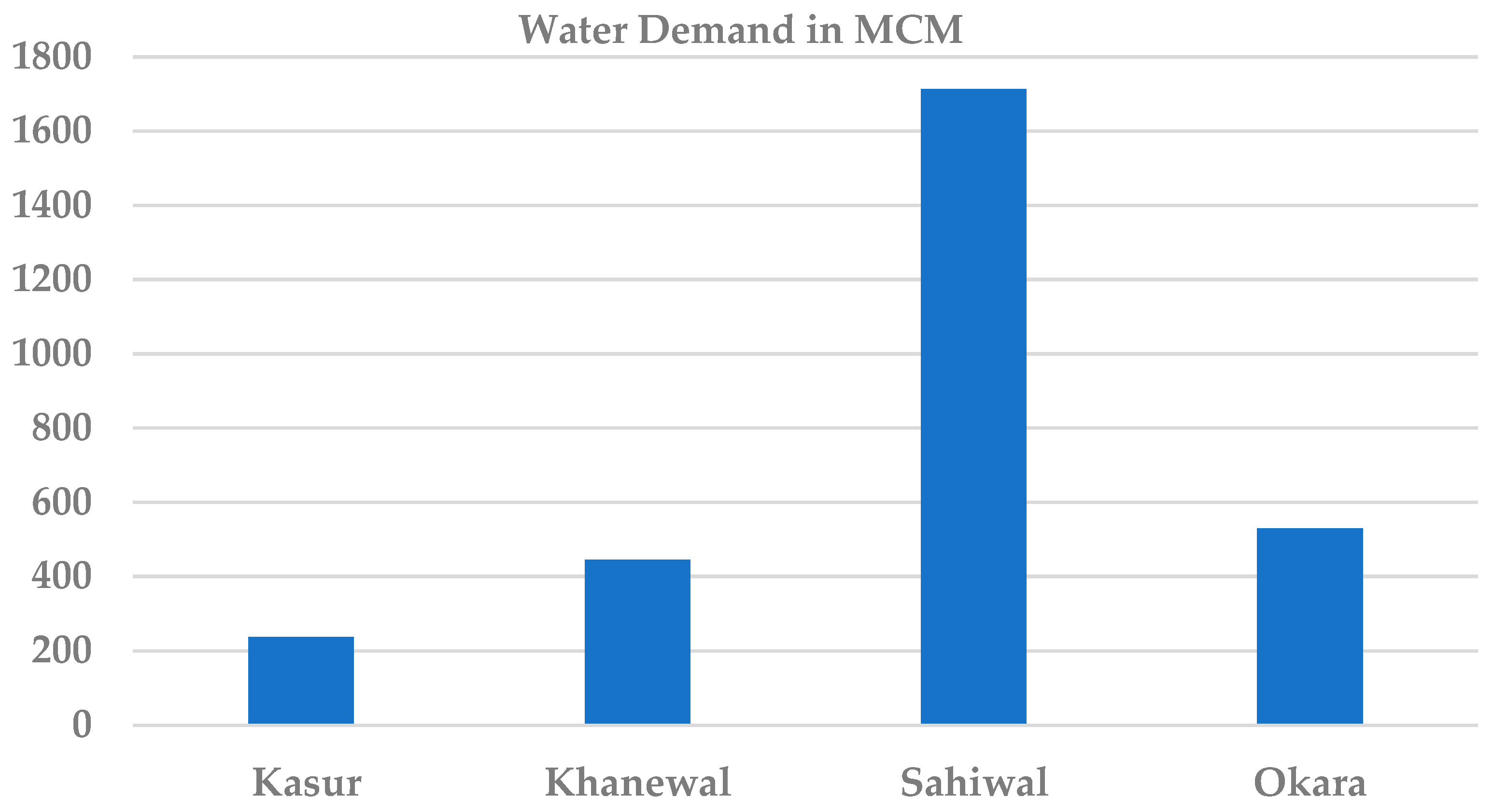 Environsciproc 25 00055 g005 550
