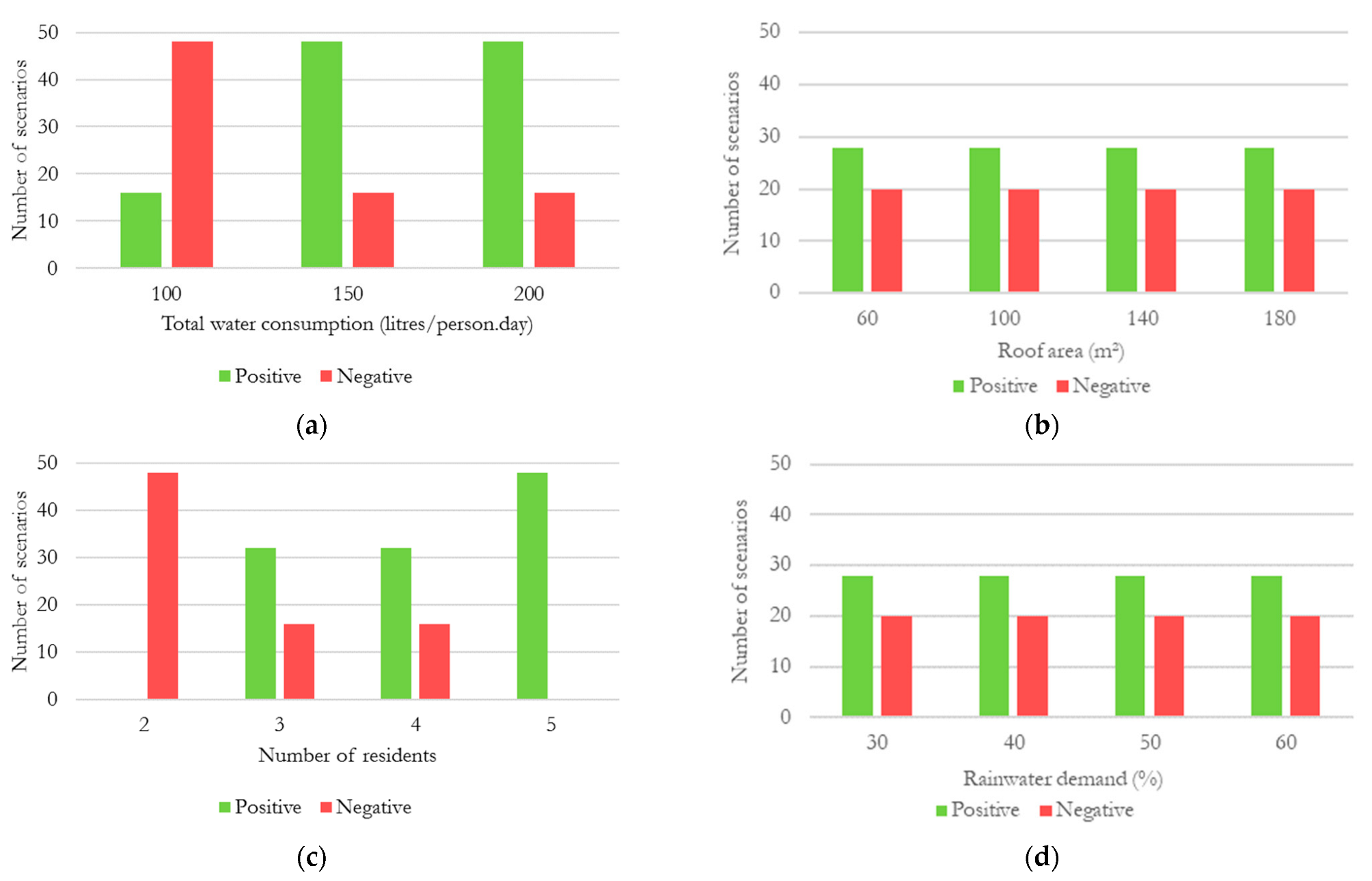 Environsciproc 25 00056 g002