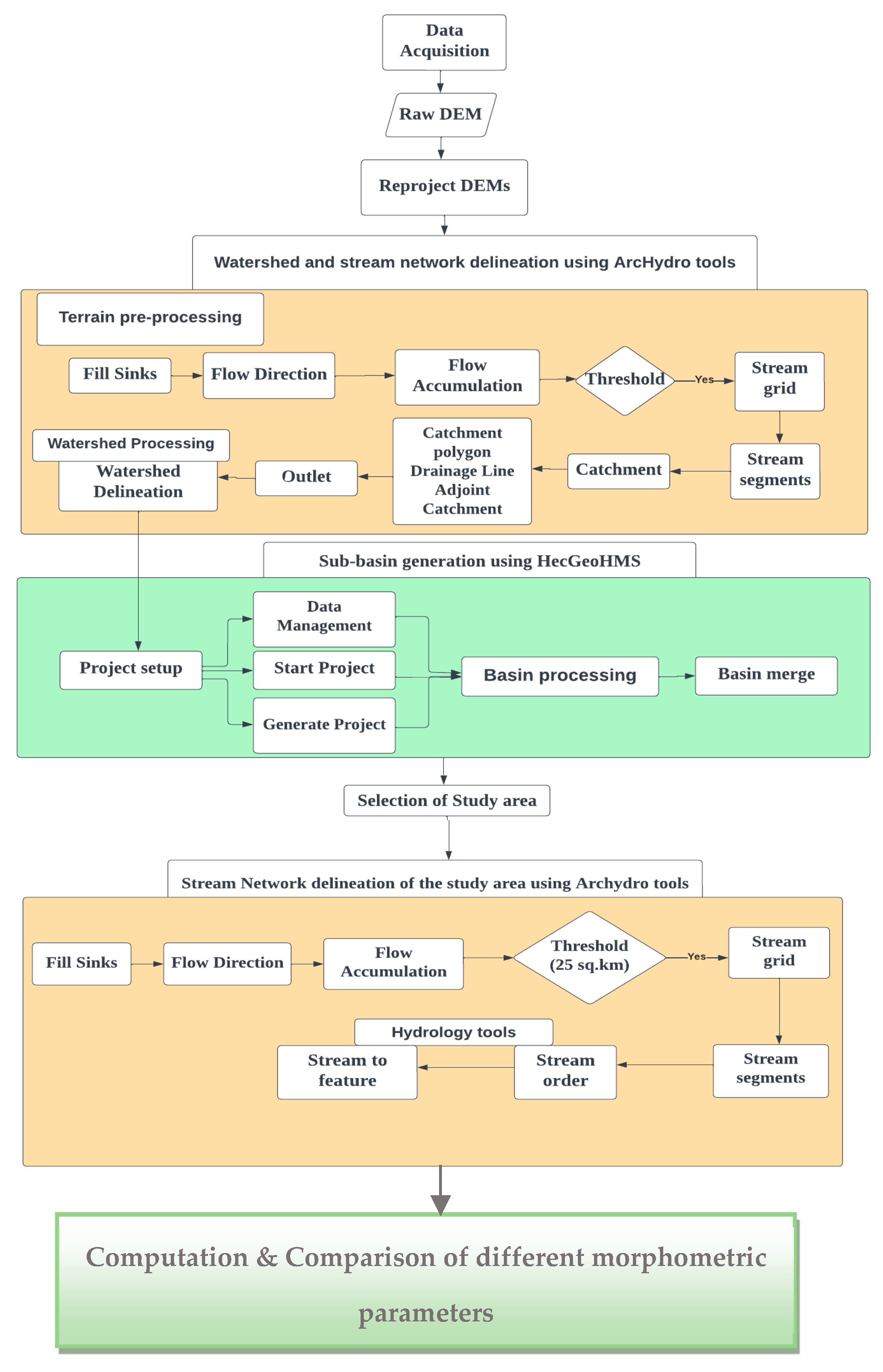 Environsciproc 25 00059 g002