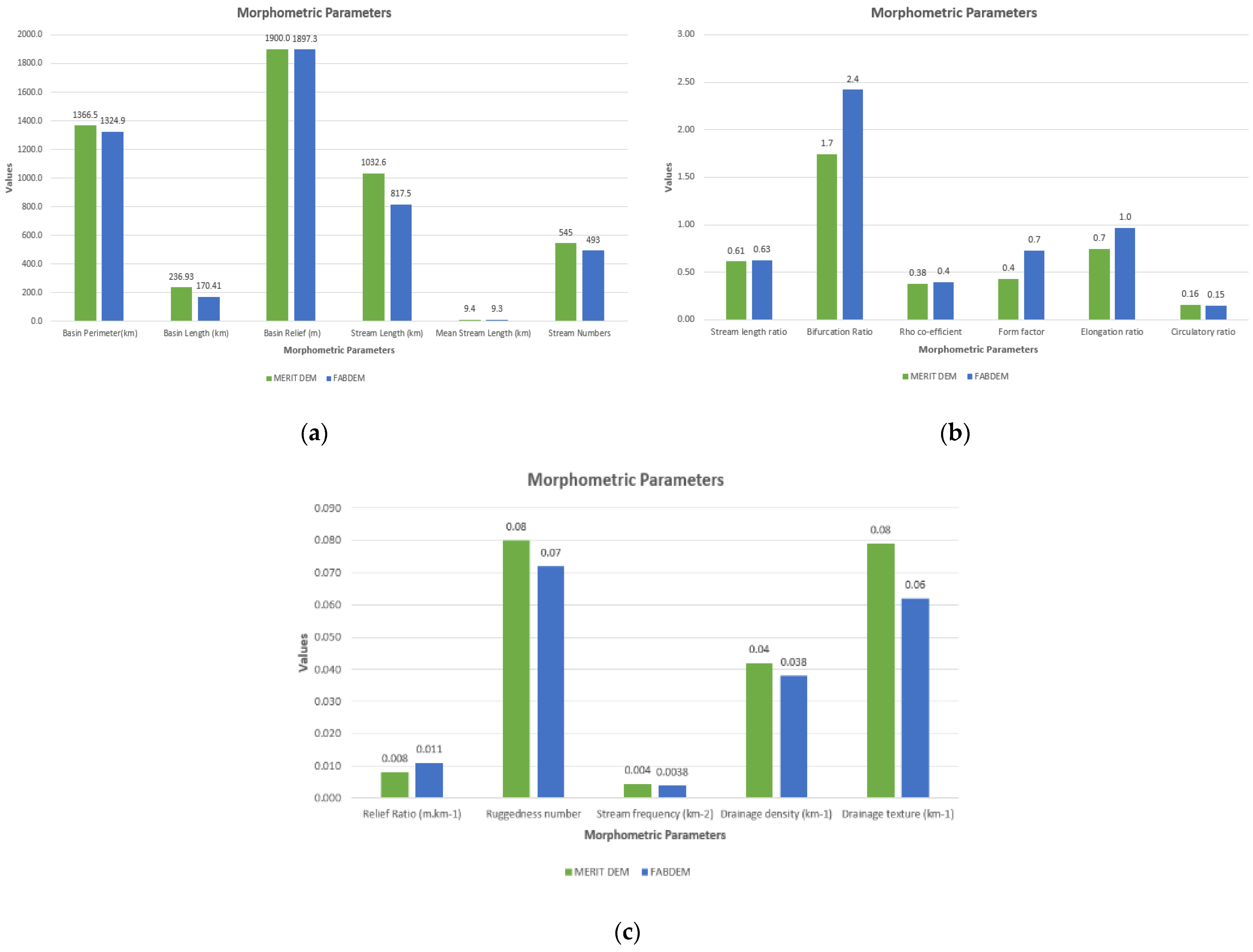 Environsciproc 25 00059 g005