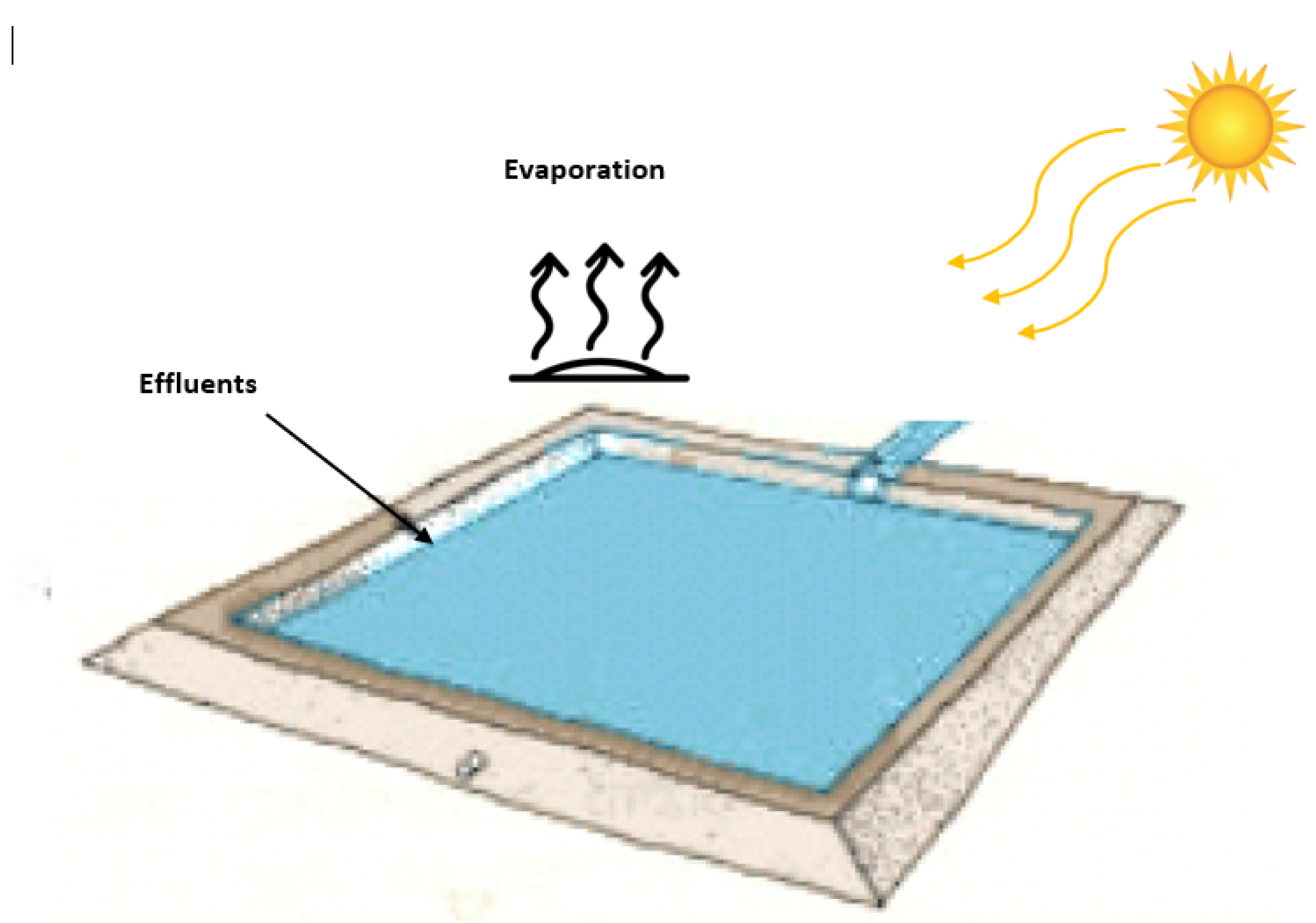 Environsciproc 25 00060 g001 550