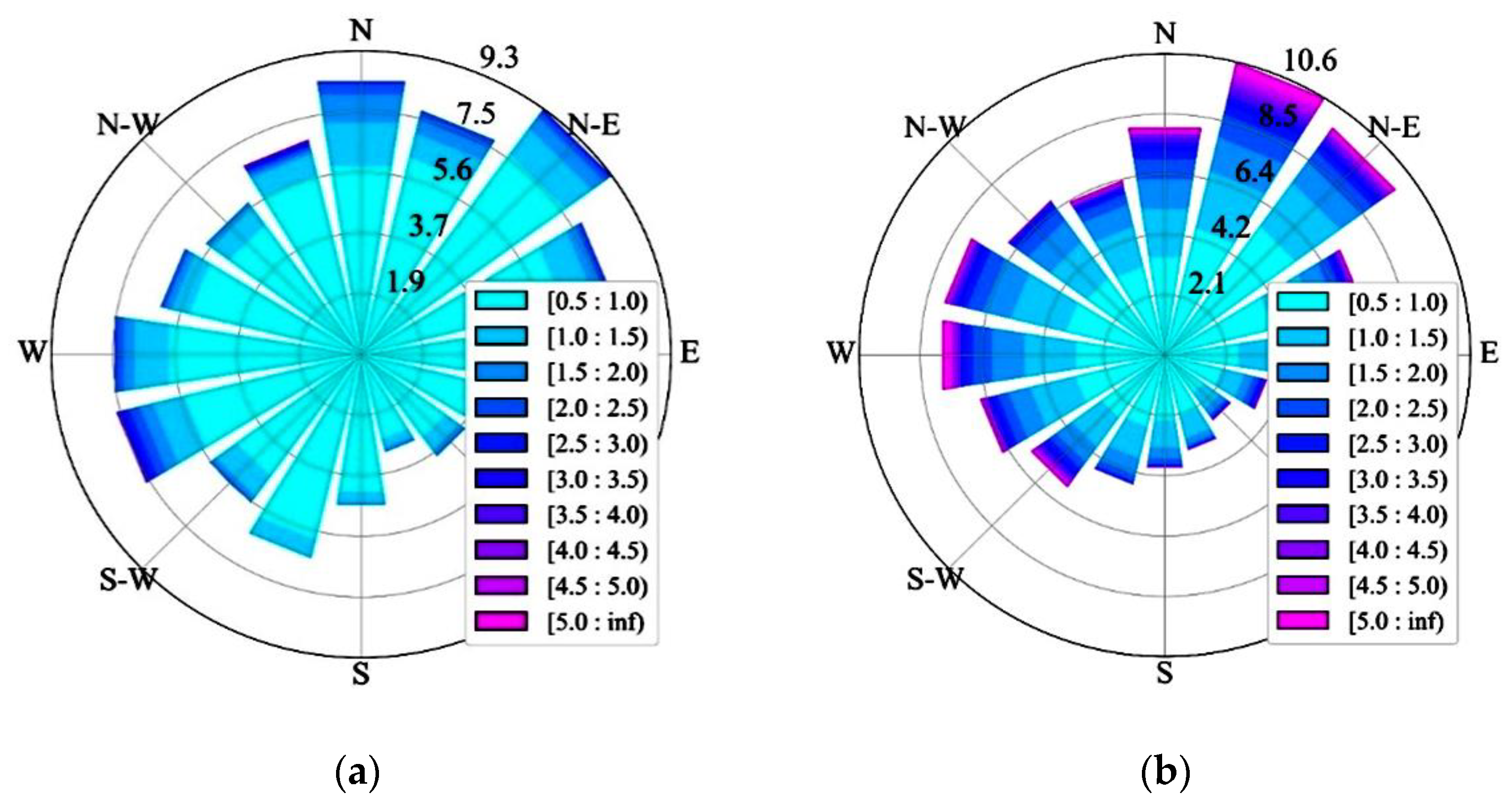 Environsciproc 25 00061 g001 Environsciproc 25 00061 g001