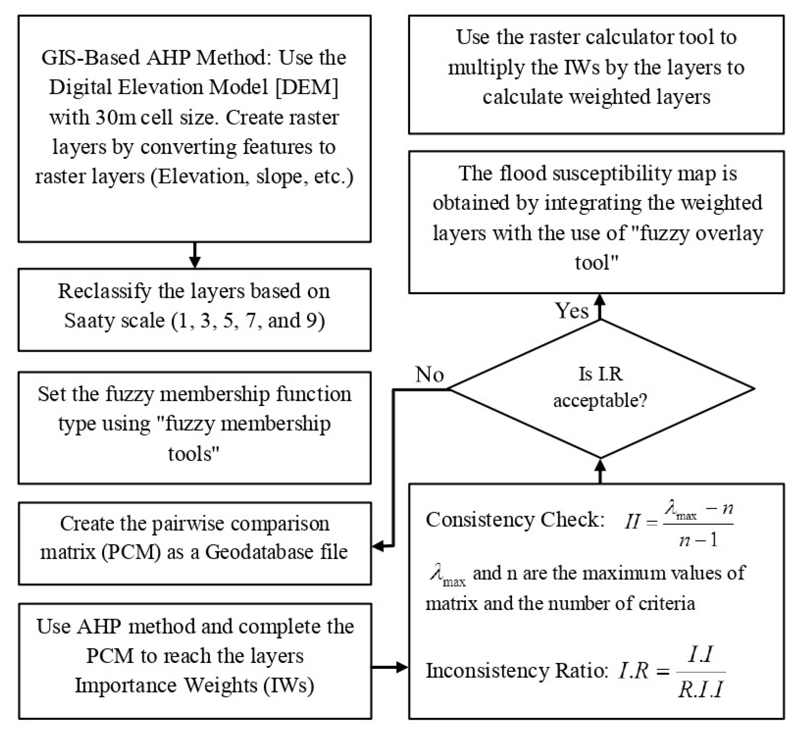 Environsciproc 25 00062 g002 550