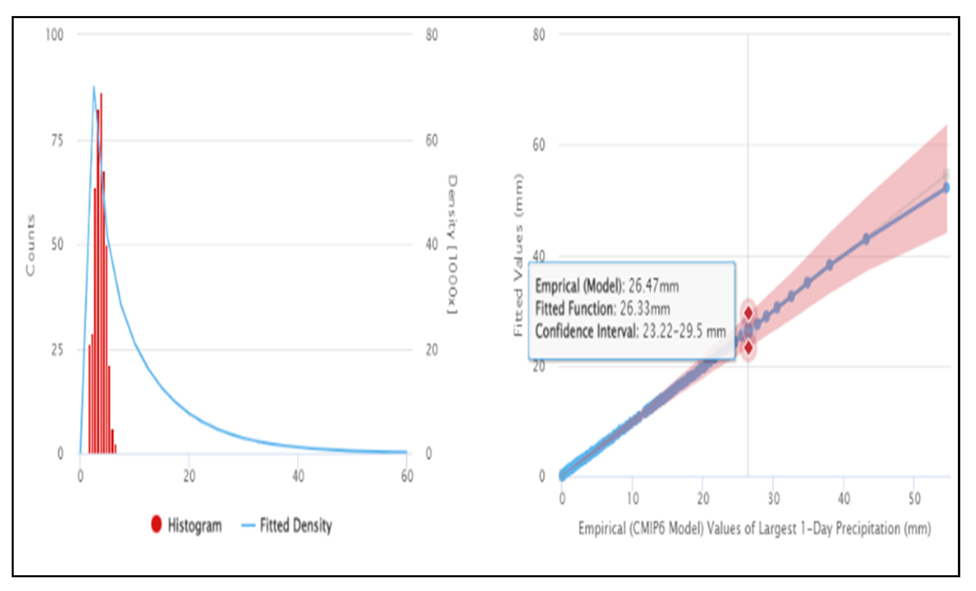Environsciproc 25 00063 g005