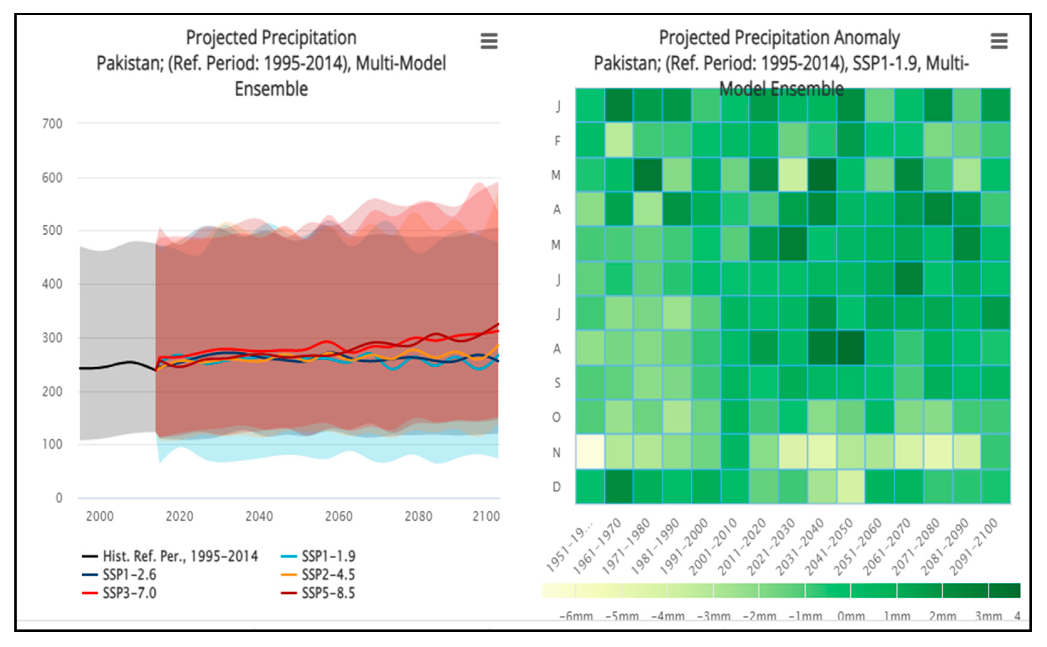 Environsciproc 25 00063 g006