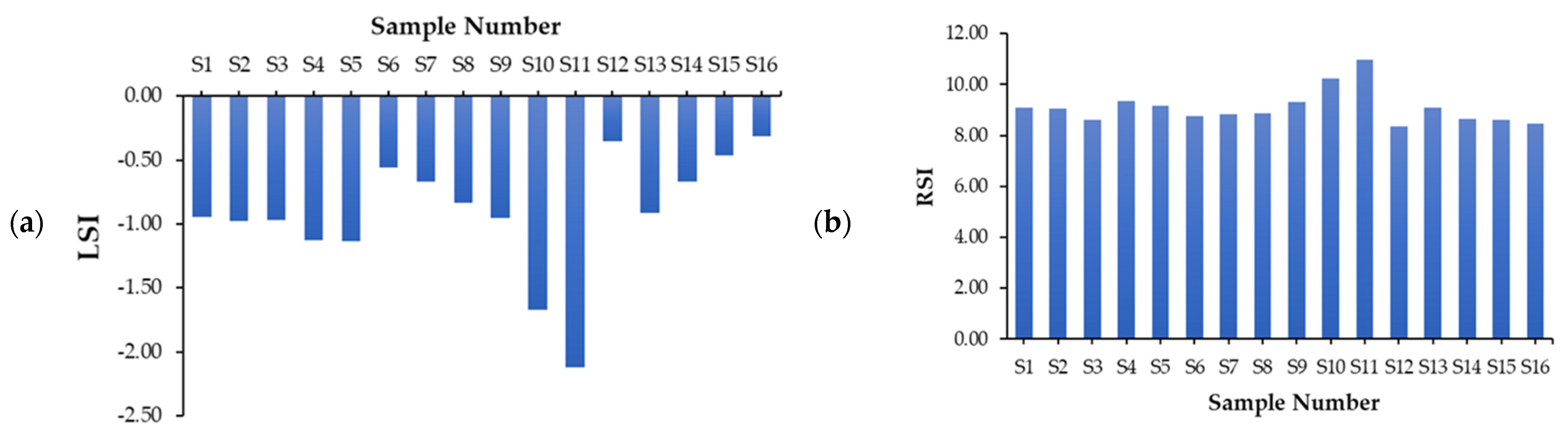 Environsciproc 25 00064 g003a Environsciproc 25 00064 g003a