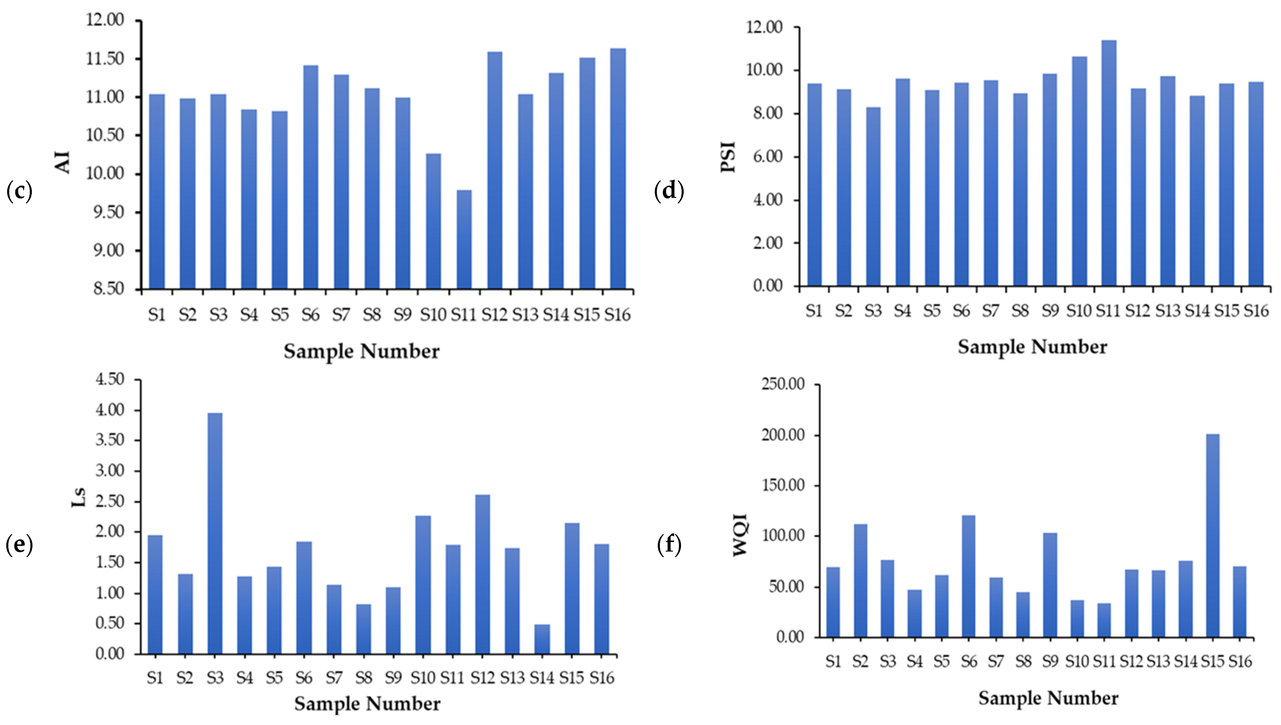 Environsciproc 25 00064 g003b Environsciproc 25 00064 g003b