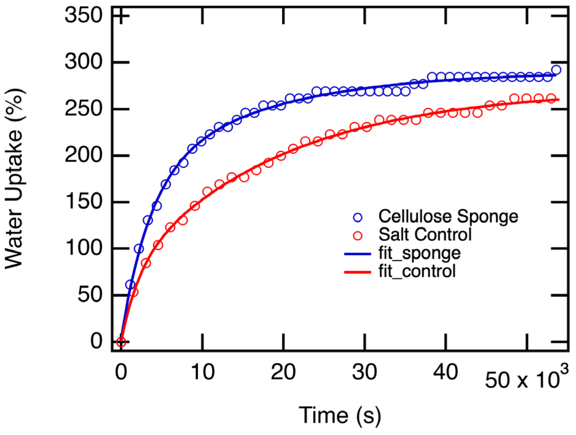 Environsciproc 25 00067 g003