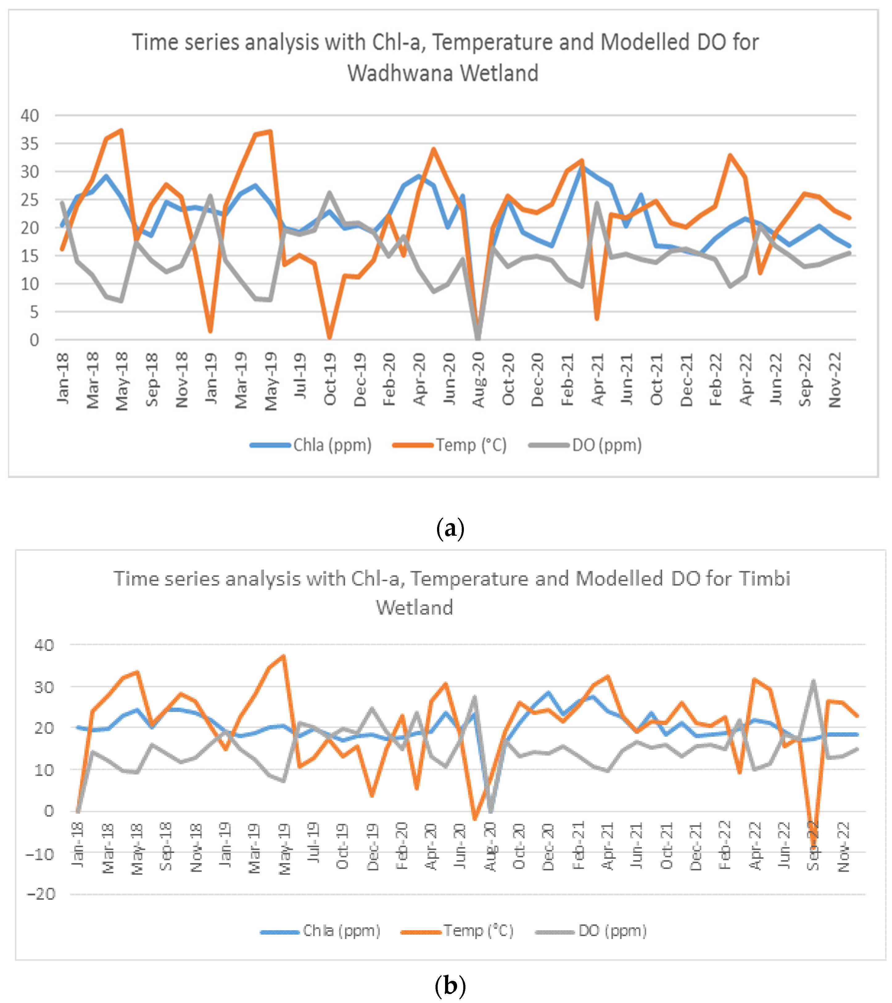 Environsciproc 25 00068 g003 550