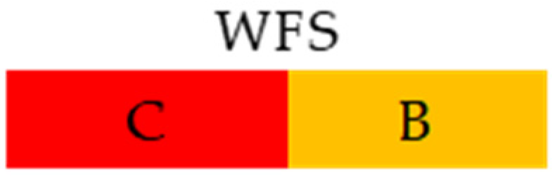 Environsciproc 25 00071 g002 Environsciproc 25 00071 g002