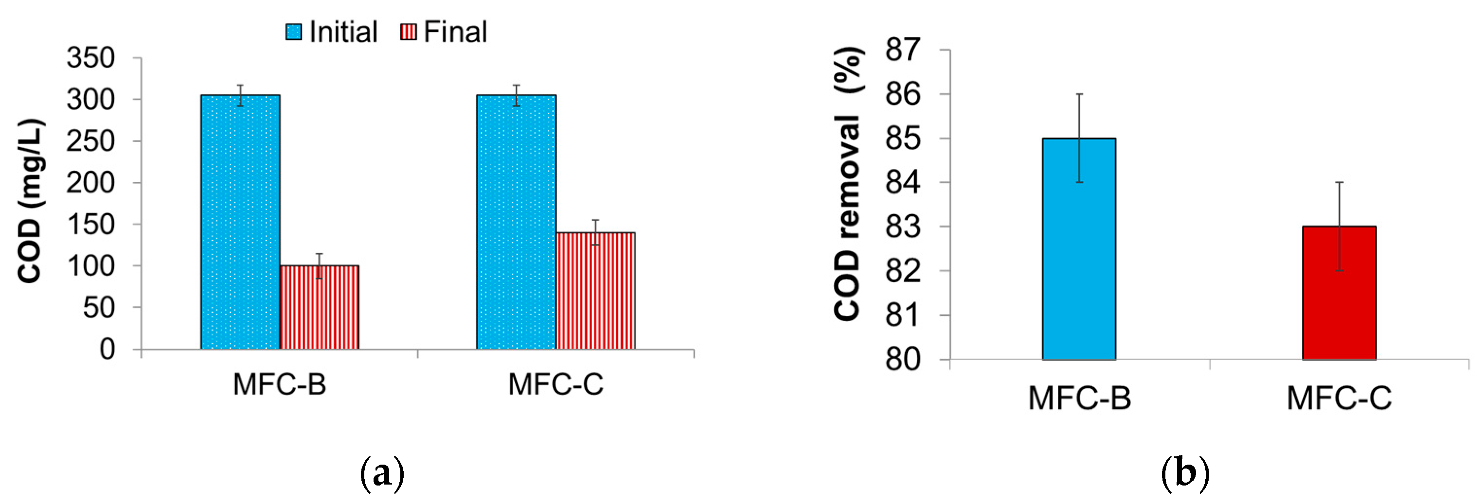 Environsciproc 25 00072 g001