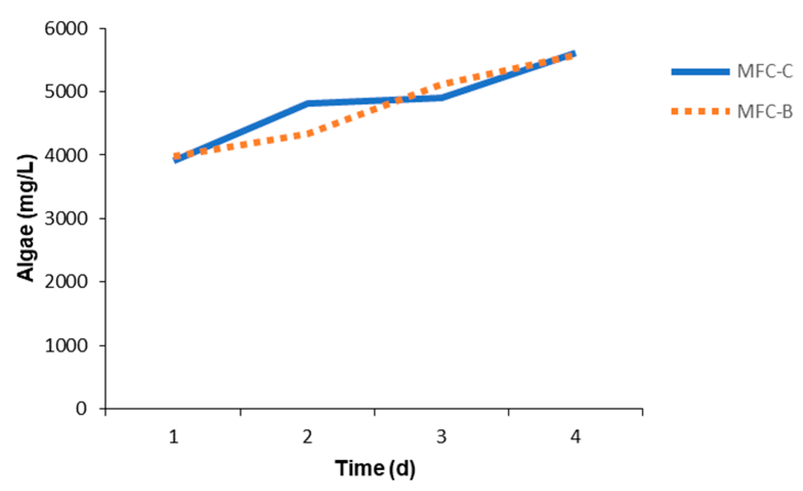 Environsciproc 25 00072 g004